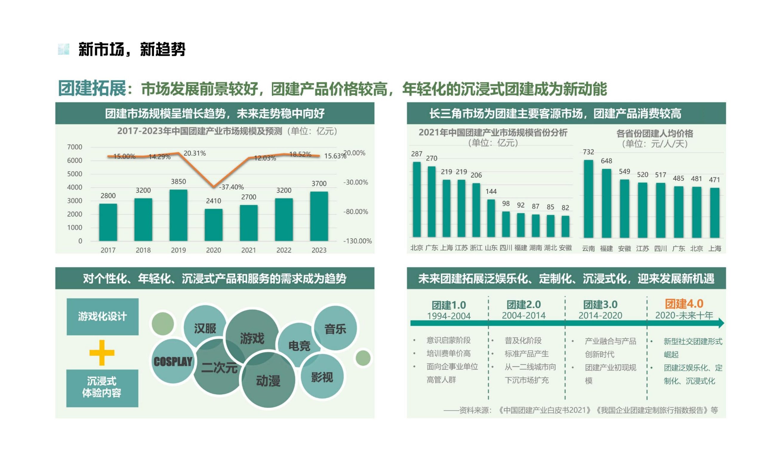 图片[22]-鹤峰溇水溪谷项目（乡村振兴+农文旅+田园研学）设计方案 - 由甫网-由甫网