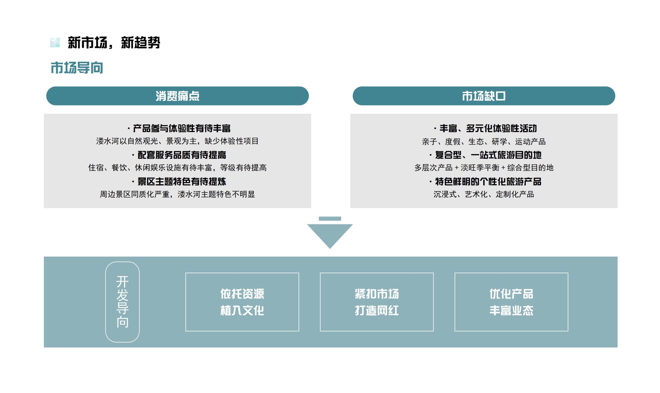 图片[23]-鹤峰溇水溪谷项目（乡村振兴+农文旅+田园研学）设计方案 - 由甫网-由甫网