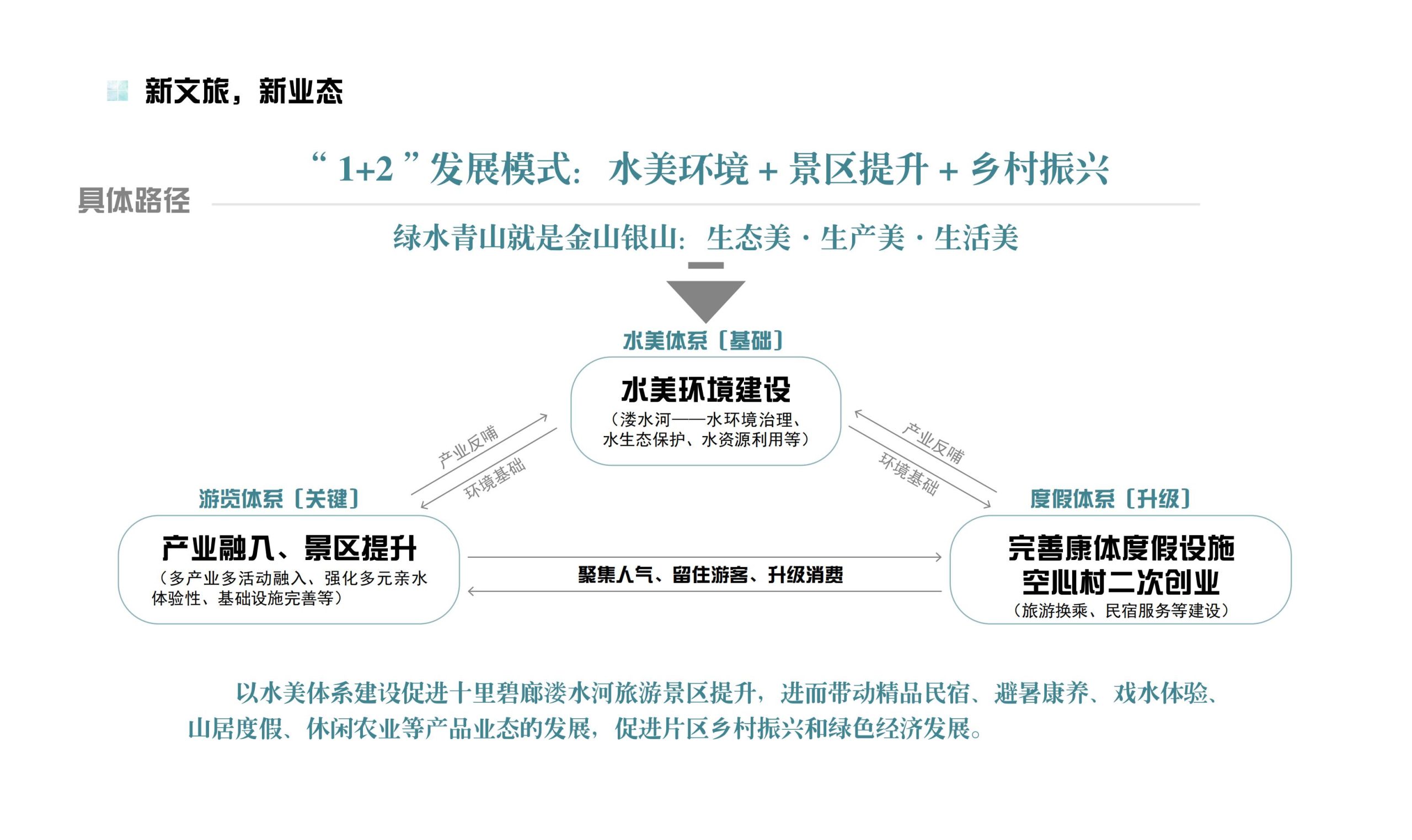 图片[26]-鹤峰溇水溪谷项目（乡村振兴+农文旅+田园研学）设计方案 - 由甫网-由甫网