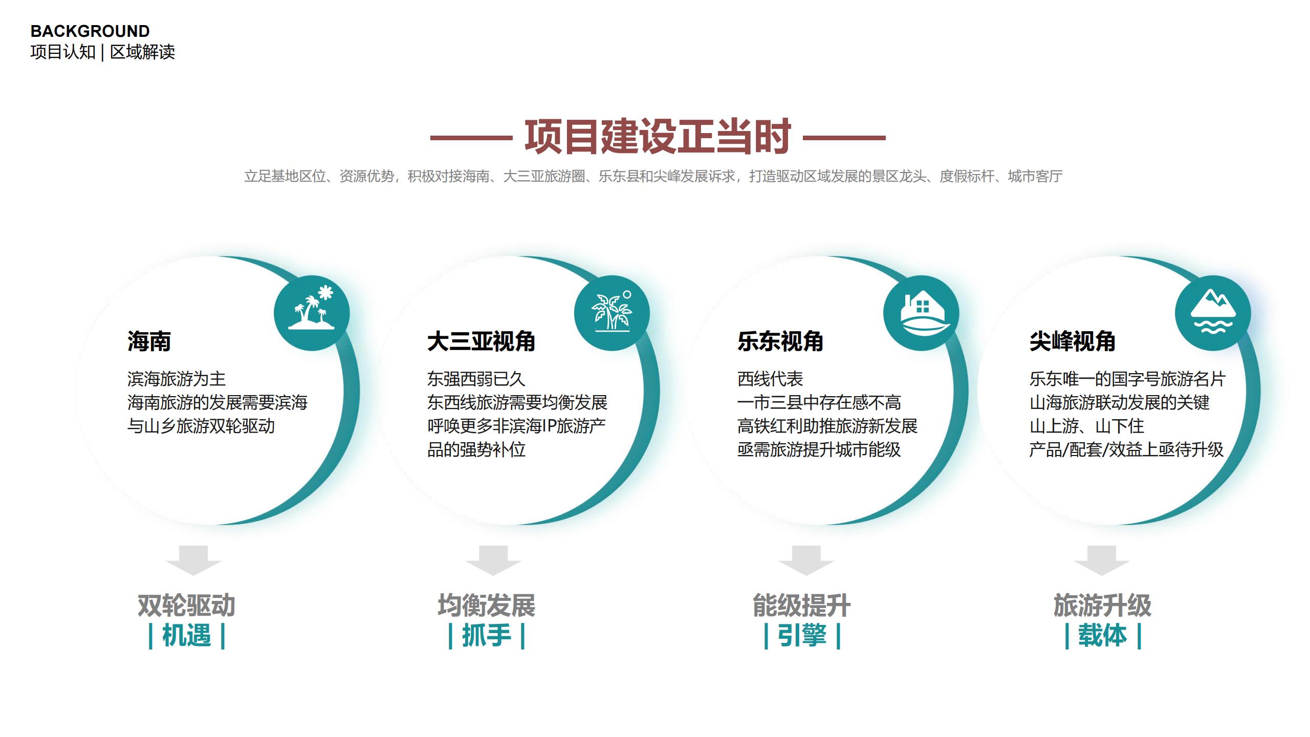 图片[16]-三亚乐东尖峰项目概念规划设计 - 由甫网-由甫网