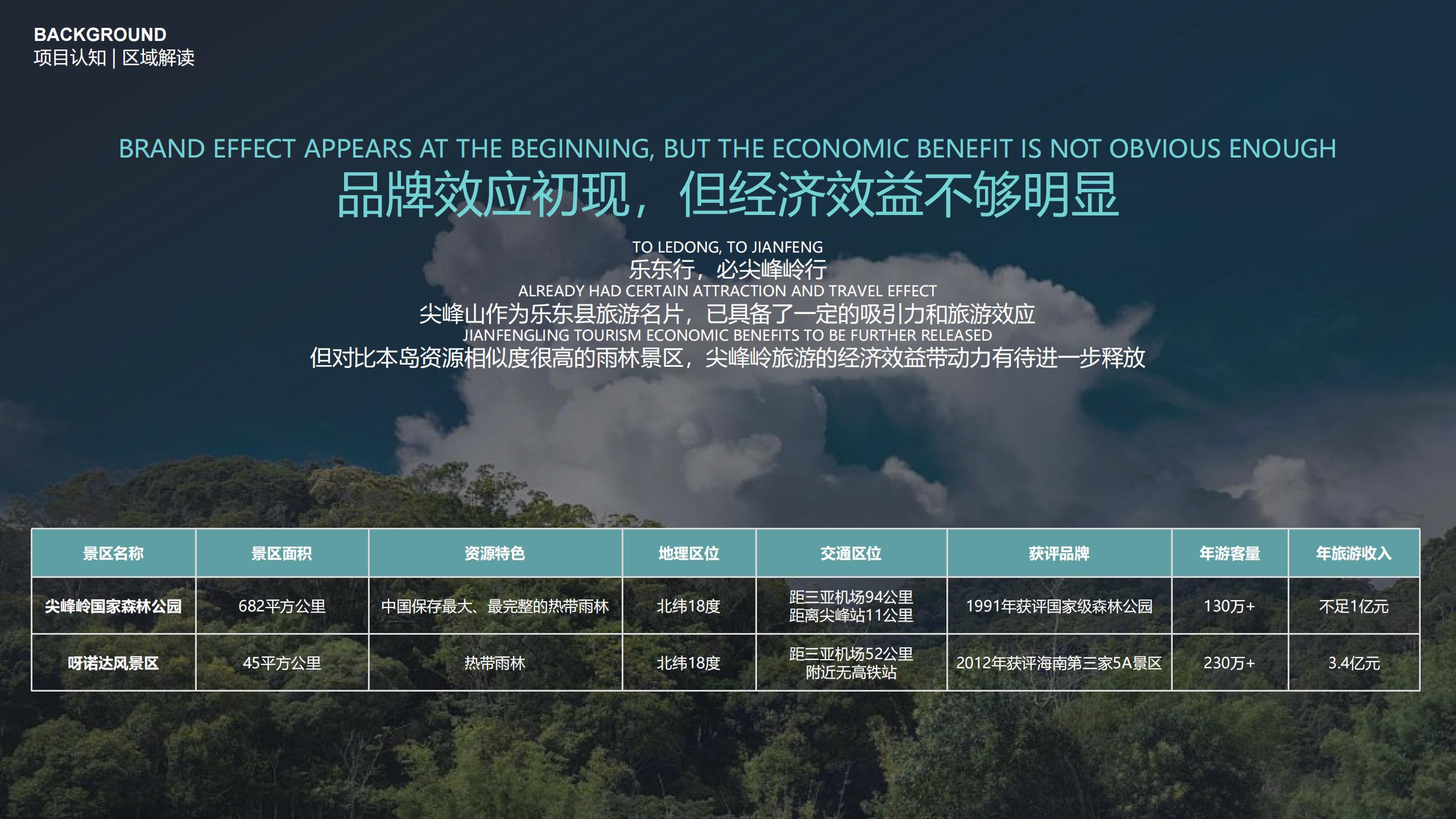 图片[56]-三亚乐东尖峰项目概念规划设计 - 由甫网-由甫网