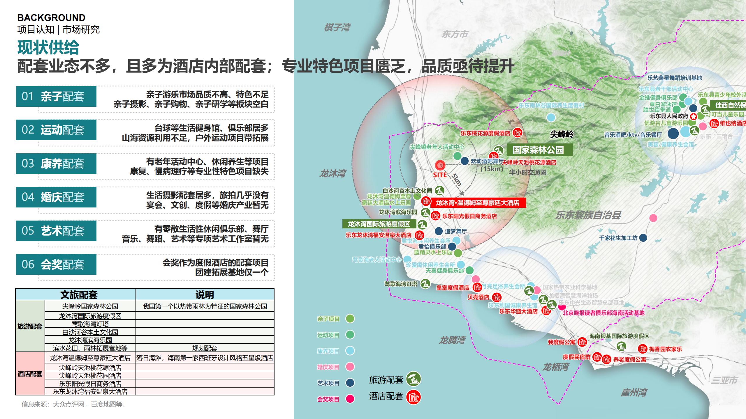 图片[59]-三亚乐东尖峰项目概念规划设计 - 由甫网-由甫网
