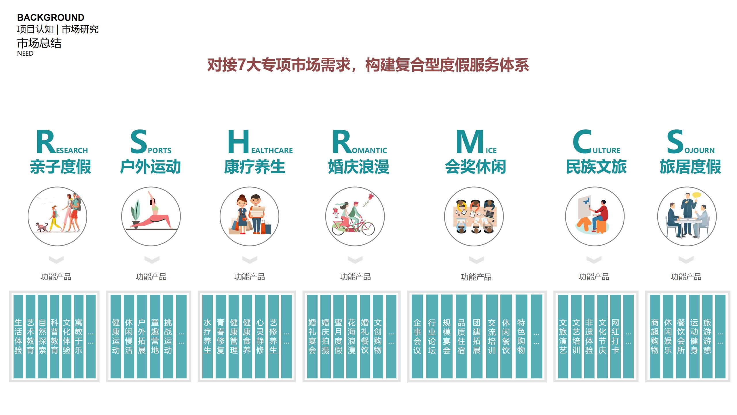 图片[60]-三亚乐东尖峰项目概念规划设计 - 由甫网-由甫网