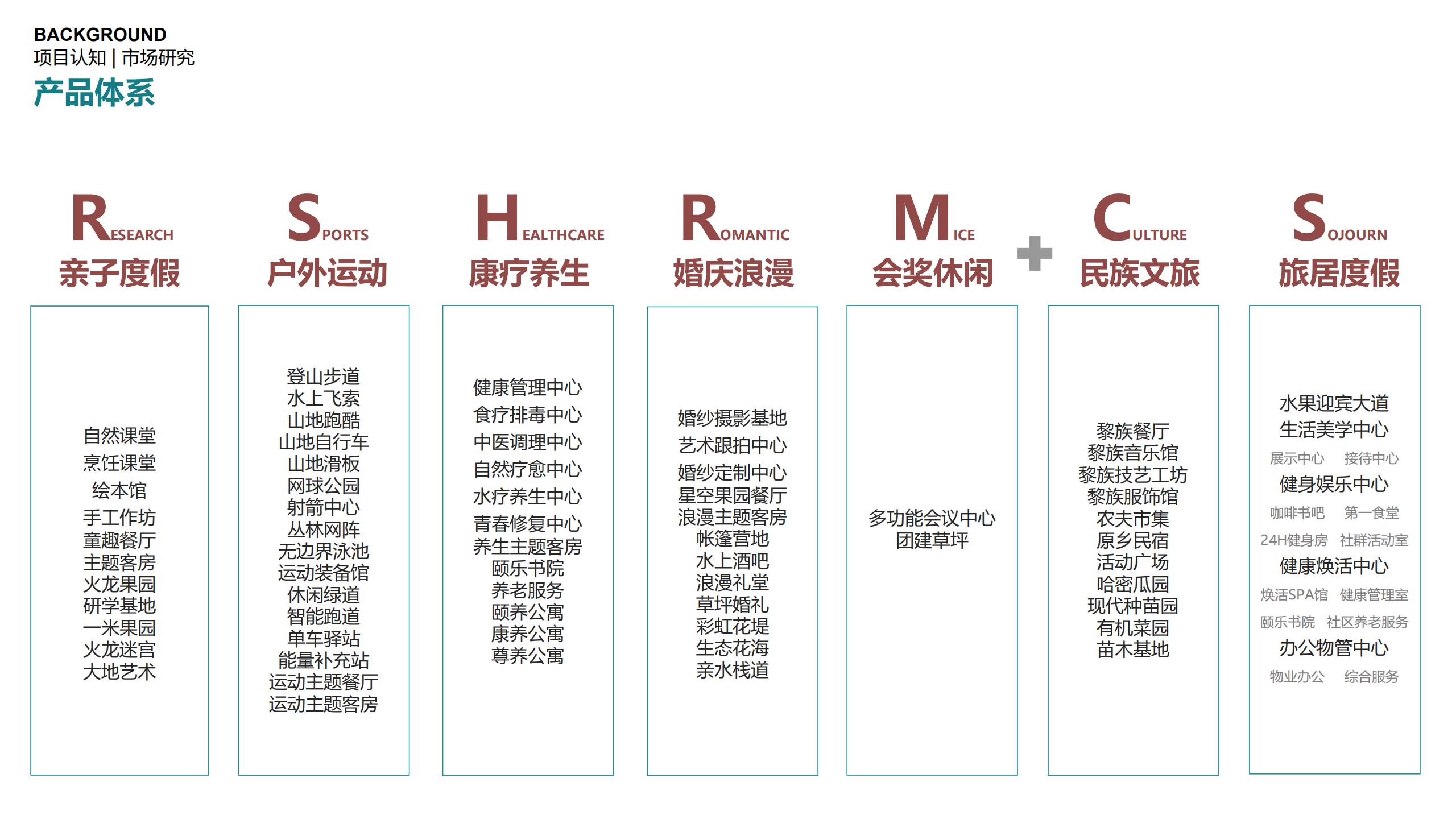 图片[61]-三亚乐东尖峰项目概念规划设计 - 由甫网-由甫网