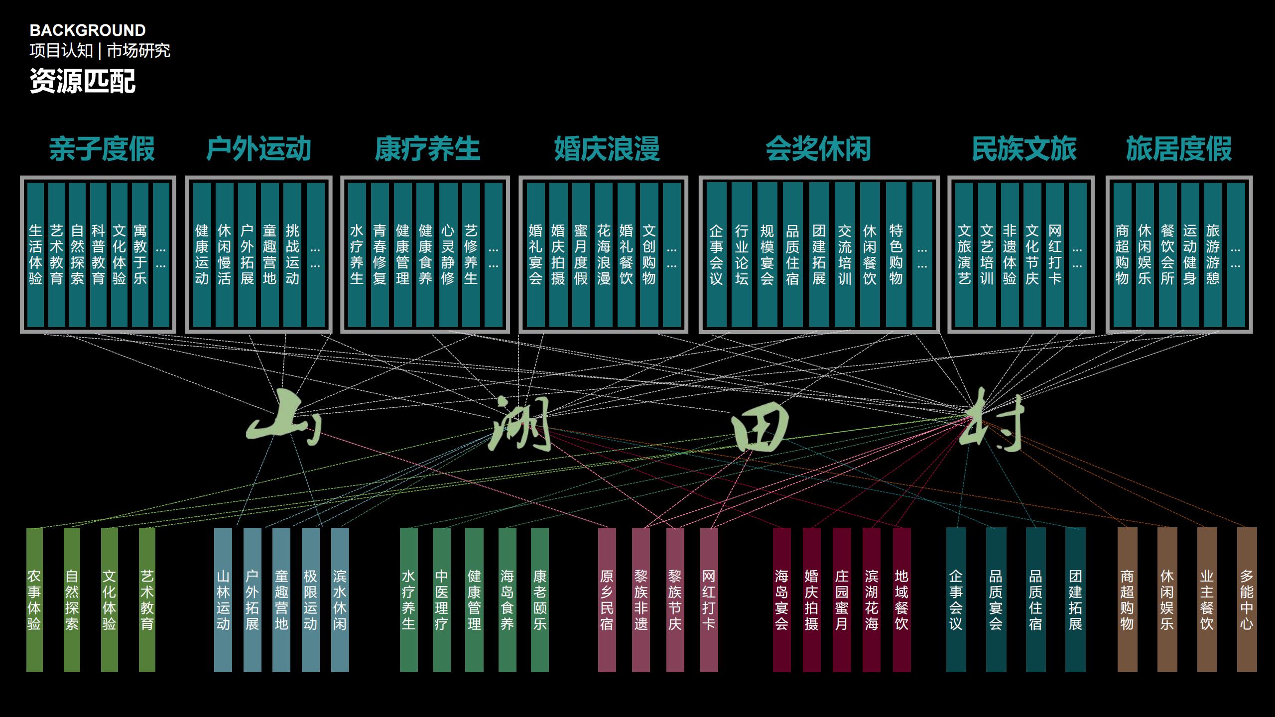 图片[62]-三亚乐东尖峰项目概念规划设计 - 由甫网-由甫网