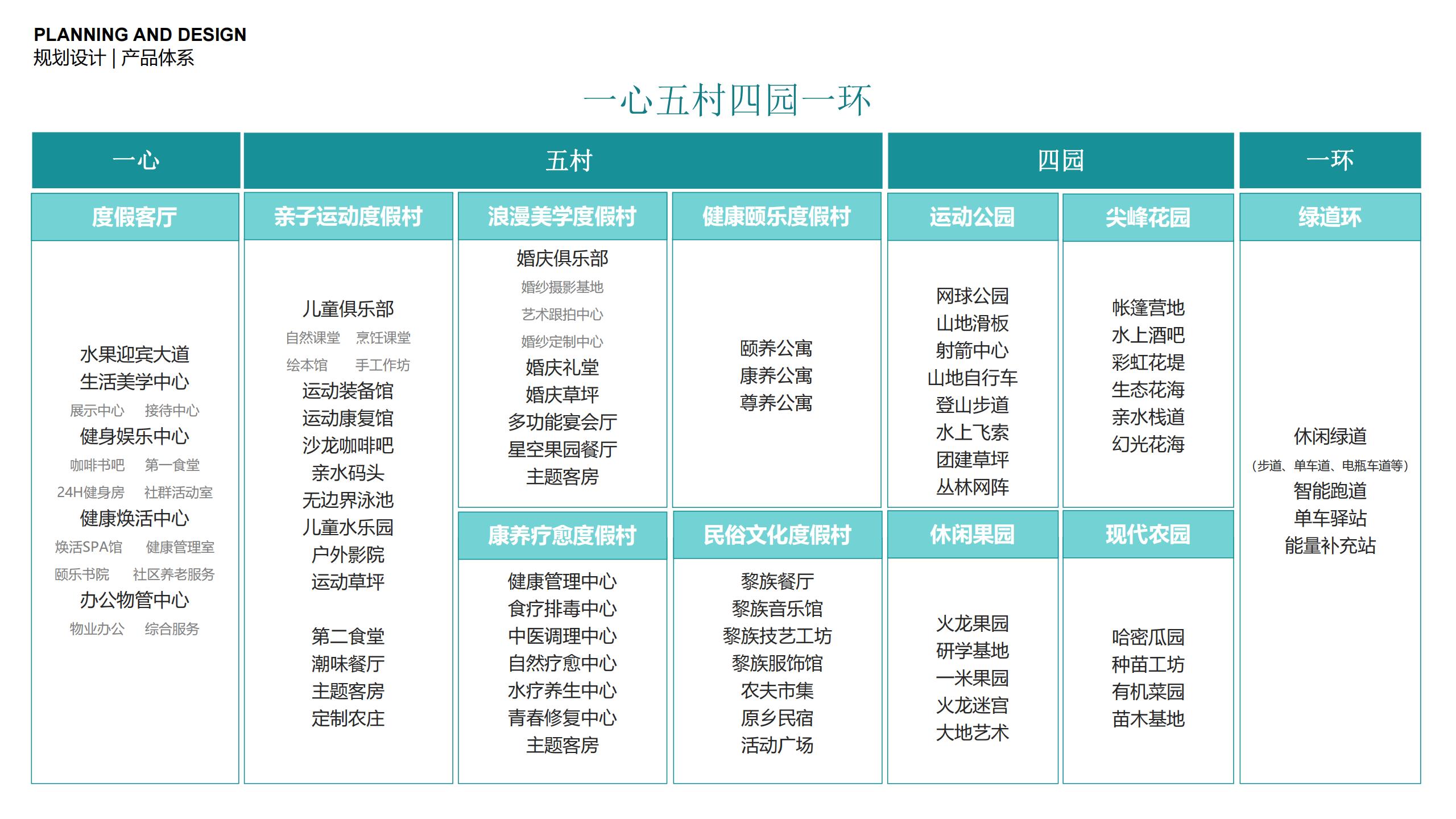 图片[65]-三亚乐东尖峰项目概念规划设计 - 由甫网-由甫网