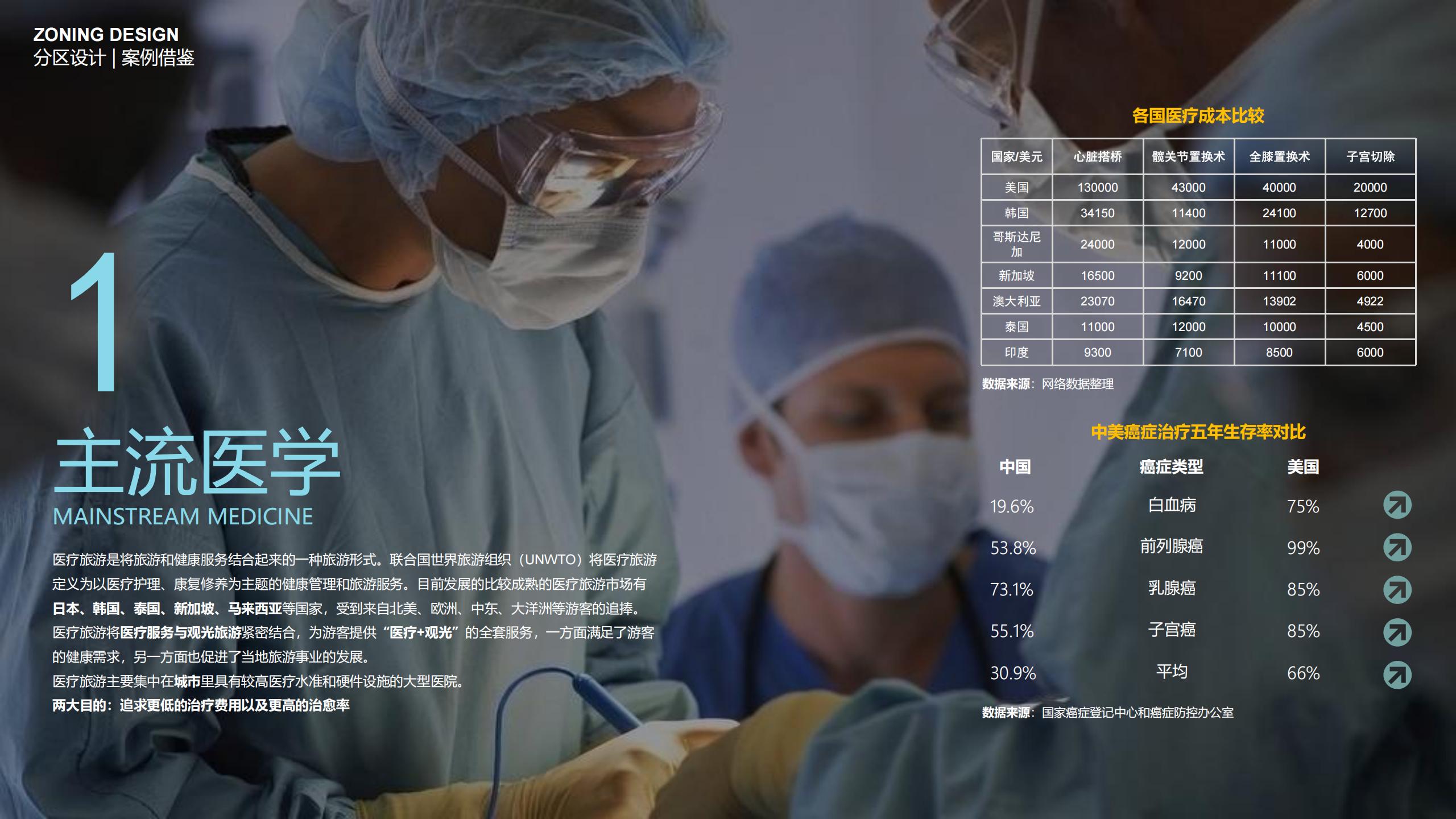 图片[110]-三亚乐东尖峰项目概念规划设计 - 由甫网-由甫网