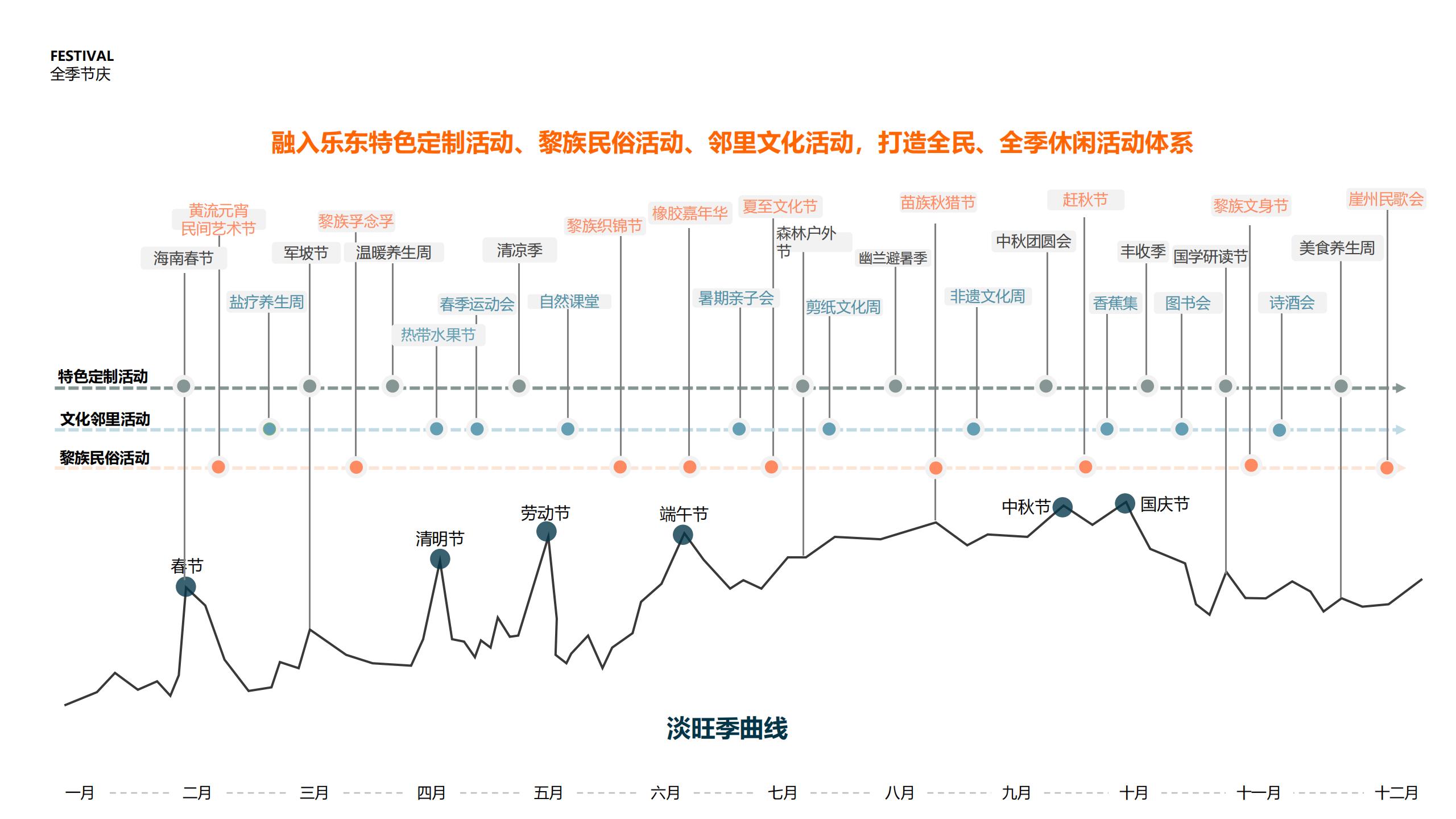 图片[133]-三亚乐东尖峰项目概念规划设计 - 由甫网-由甫网