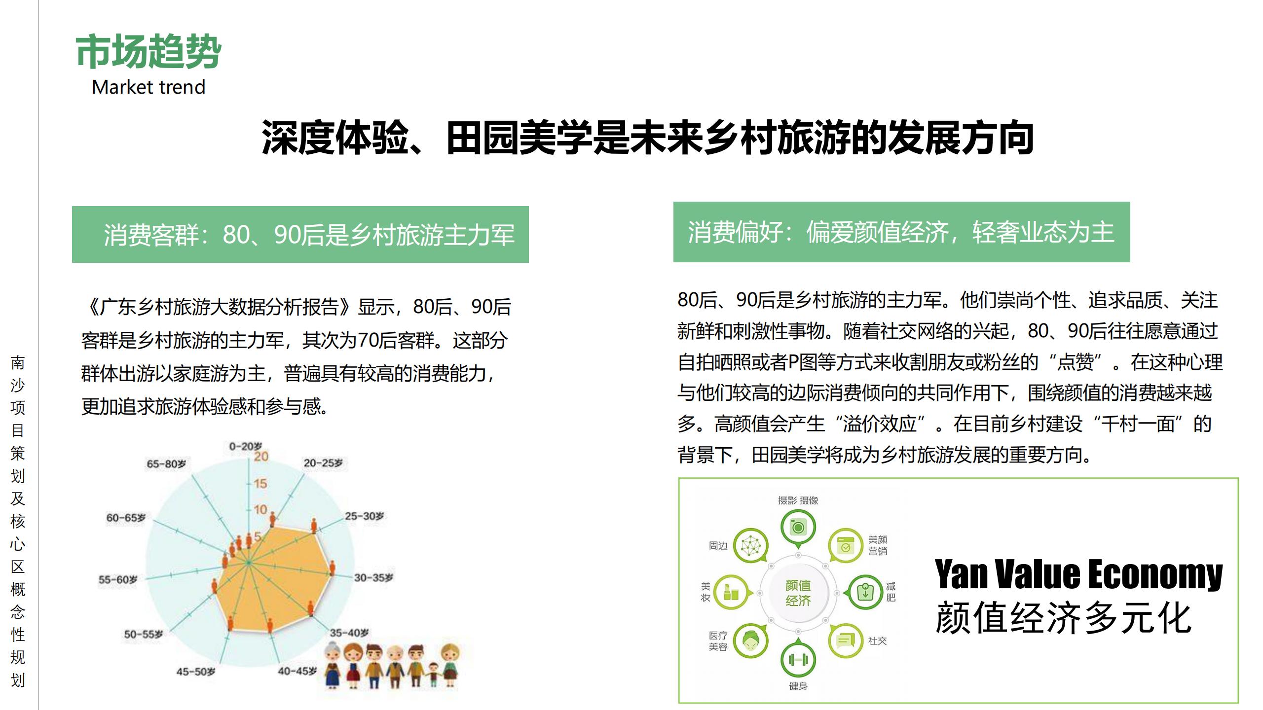 图片[21]-广州南沙乡村田园文旅项目策划及核心区概念性规划 - 由甫网-由甫网