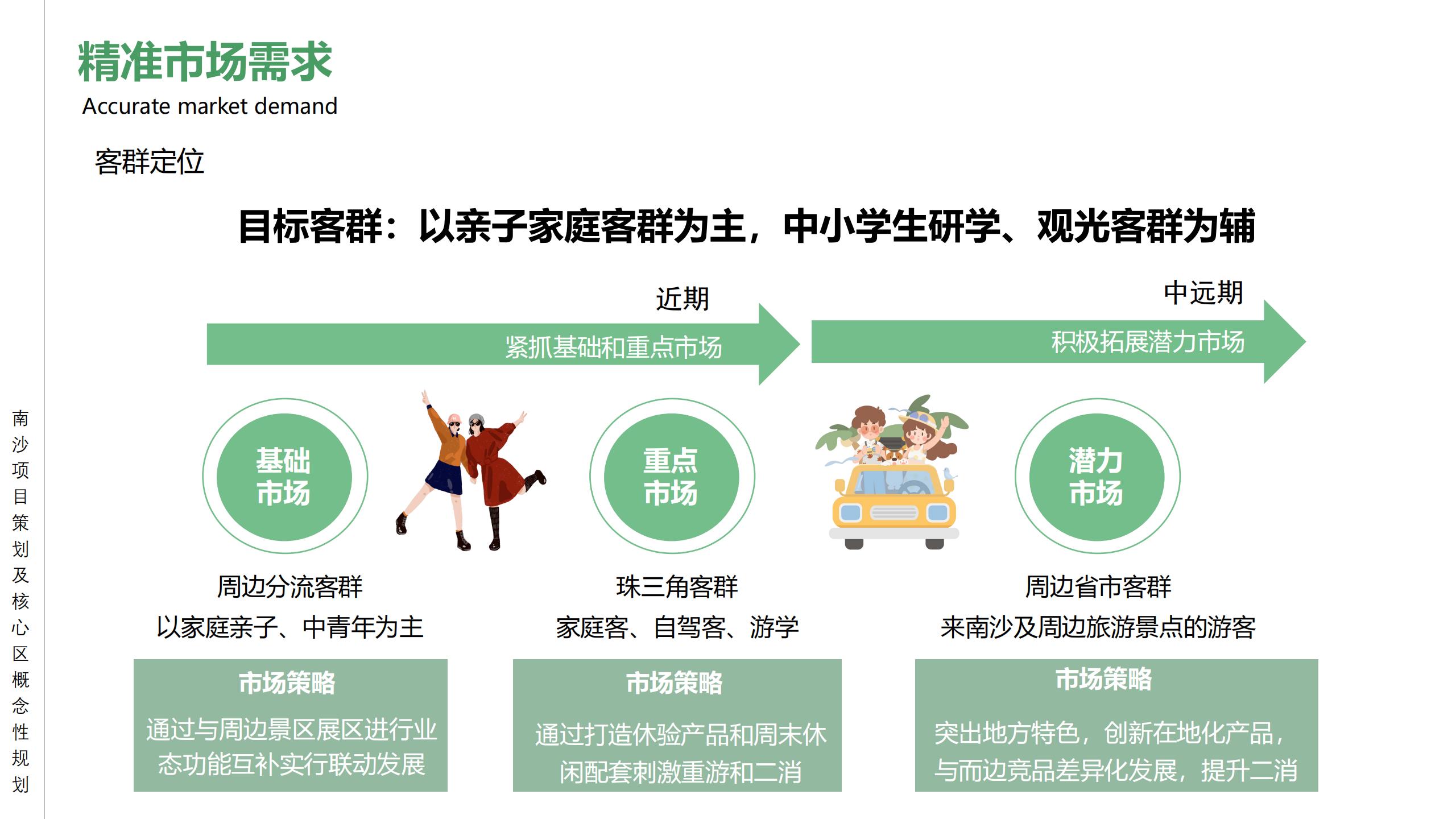 图片[22]-广州南沙乡村田园文旅项目策划及核心区概念性规划 - 由甫网-由甫网