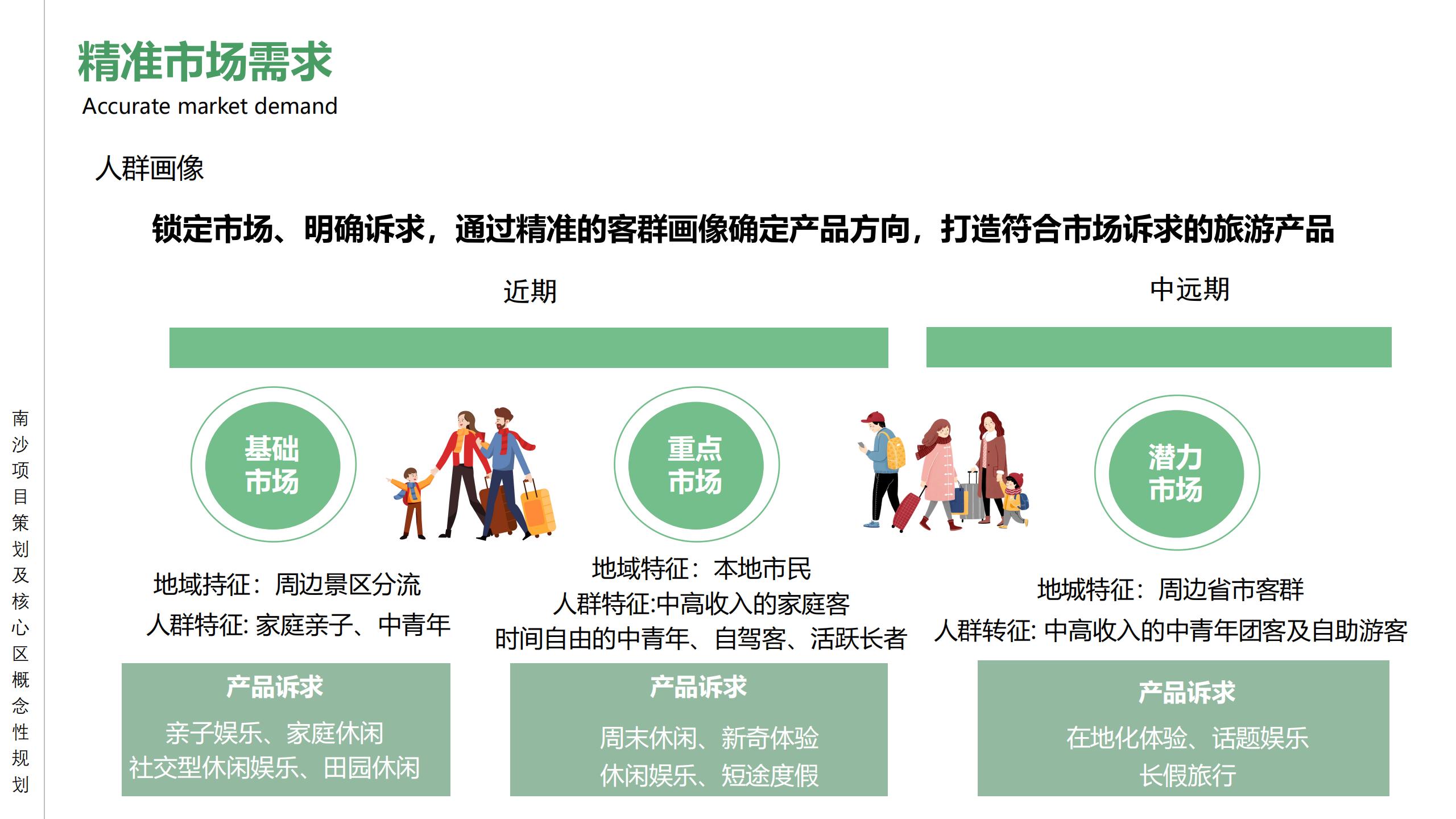 图片[23]-广州南沙乡村田园文旅项目策划及核心区概念性规划 - 由甫网-由甫网