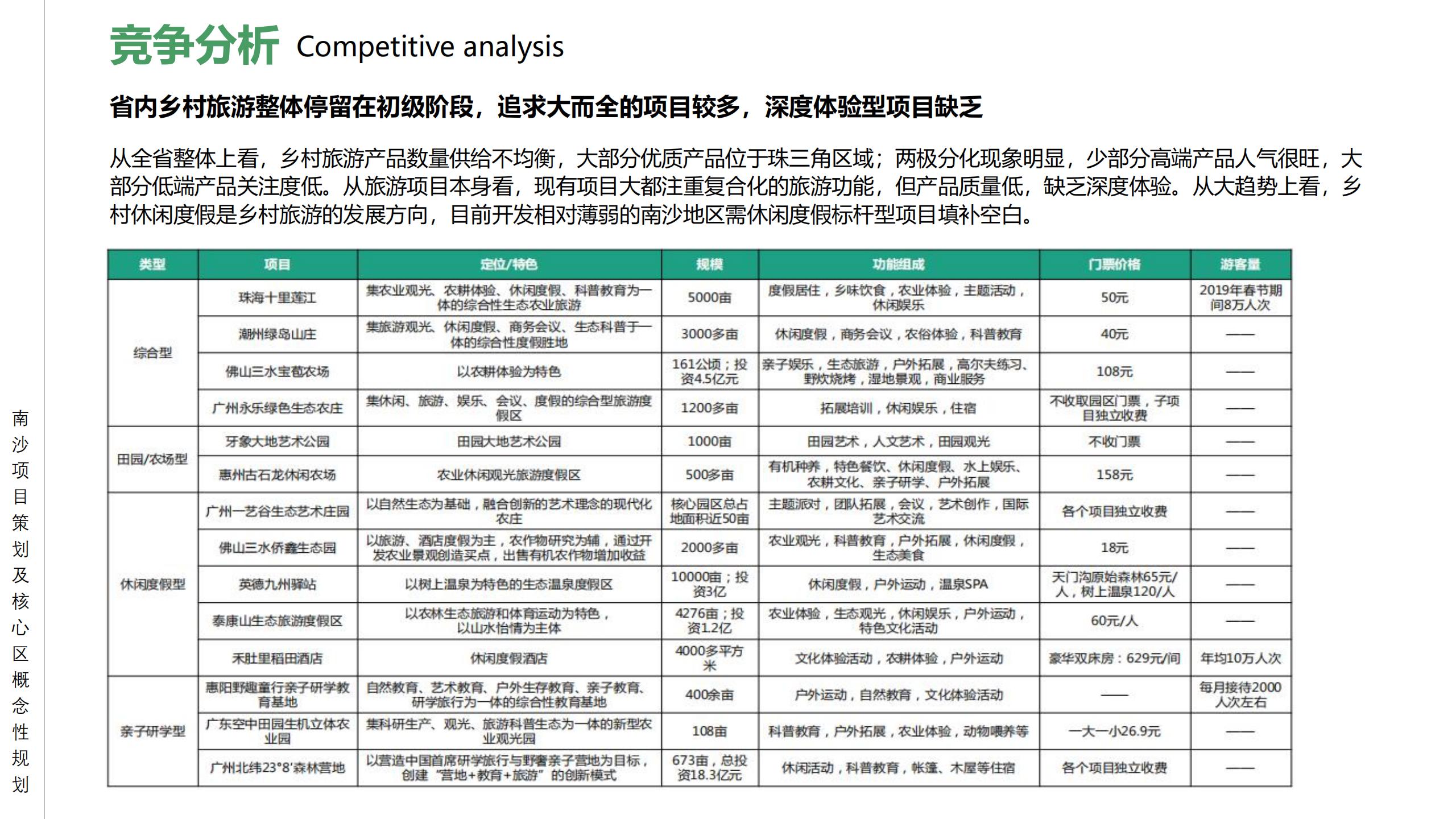图片[24]-广州南沙乡村田园文旅项目策划及核心区概念性规划 - 由甫网-由甫网