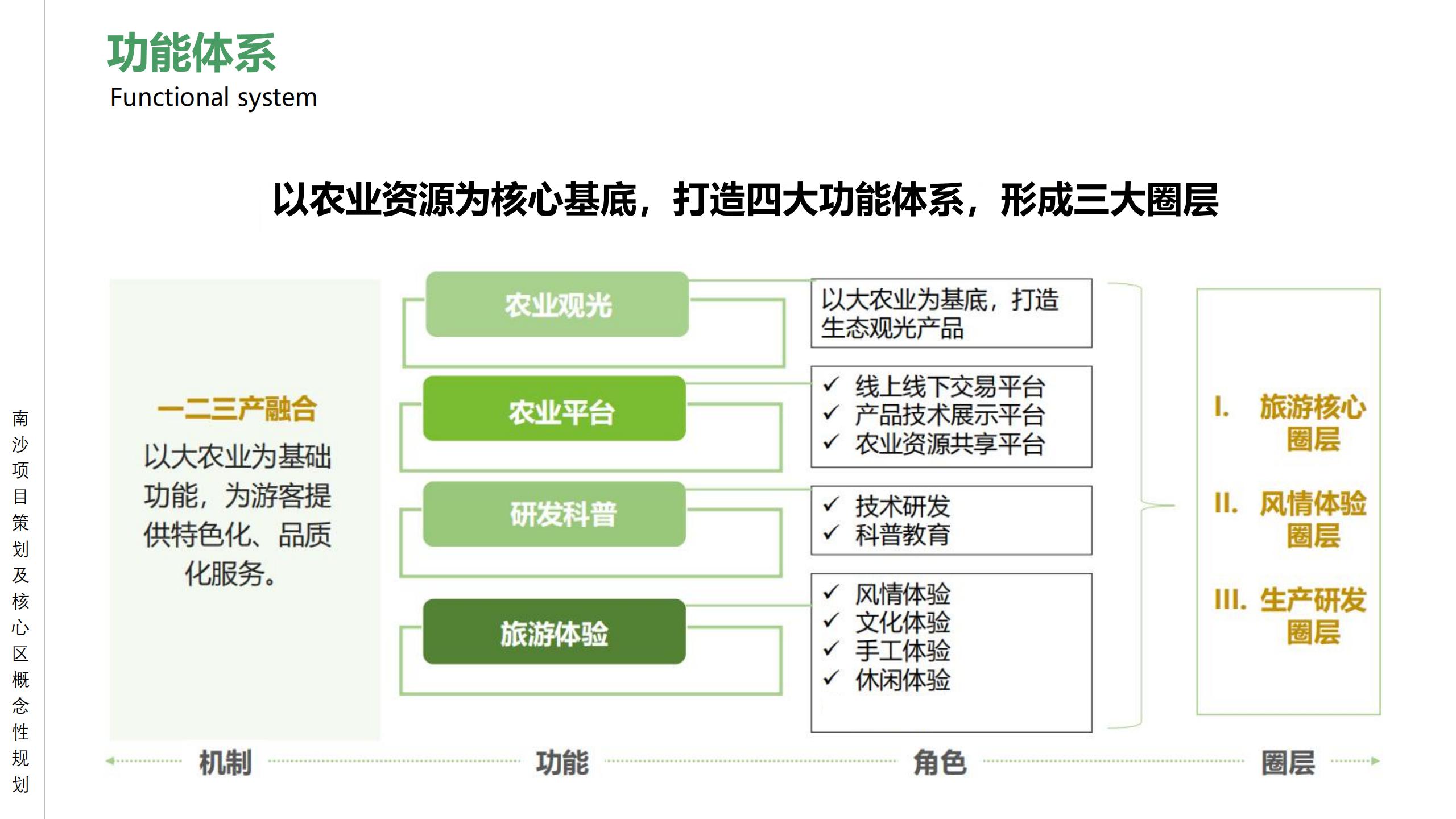 图片[36]-广州南沙乡村田园文旅项目策划及核心区概念性规划 - 由甫网-由甫网