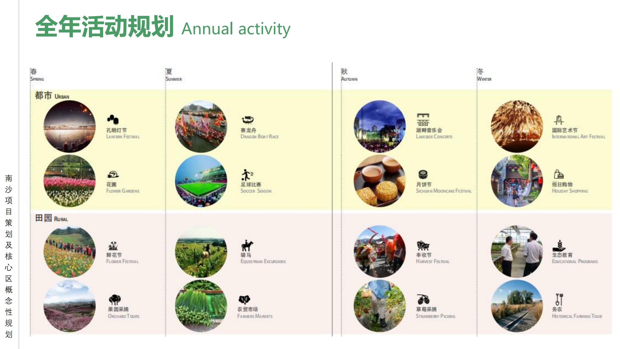 图片[70]-广州南沙乡村田园文旅项目策划及核心区概念性规划 - 由甫网-由甫网