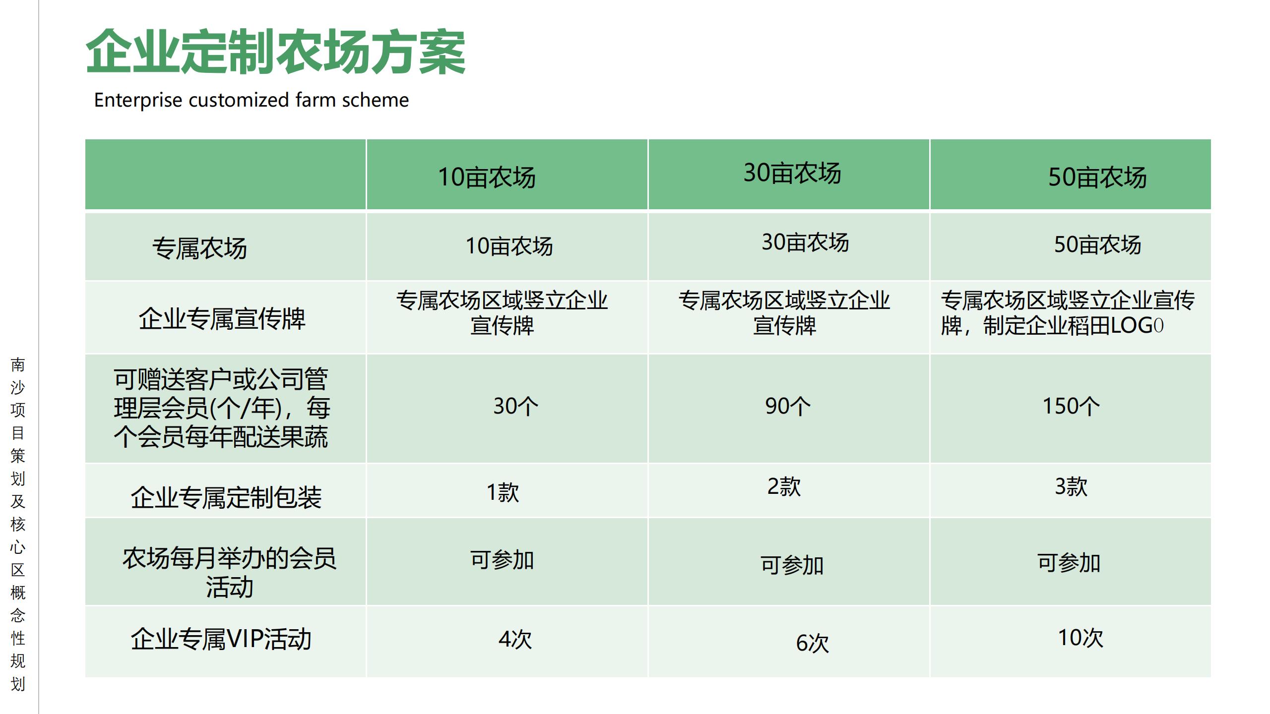 图片[84]-广州南沙乡村田园文旅项目策划及核心区概念性规划 - 由甫网-由甫网