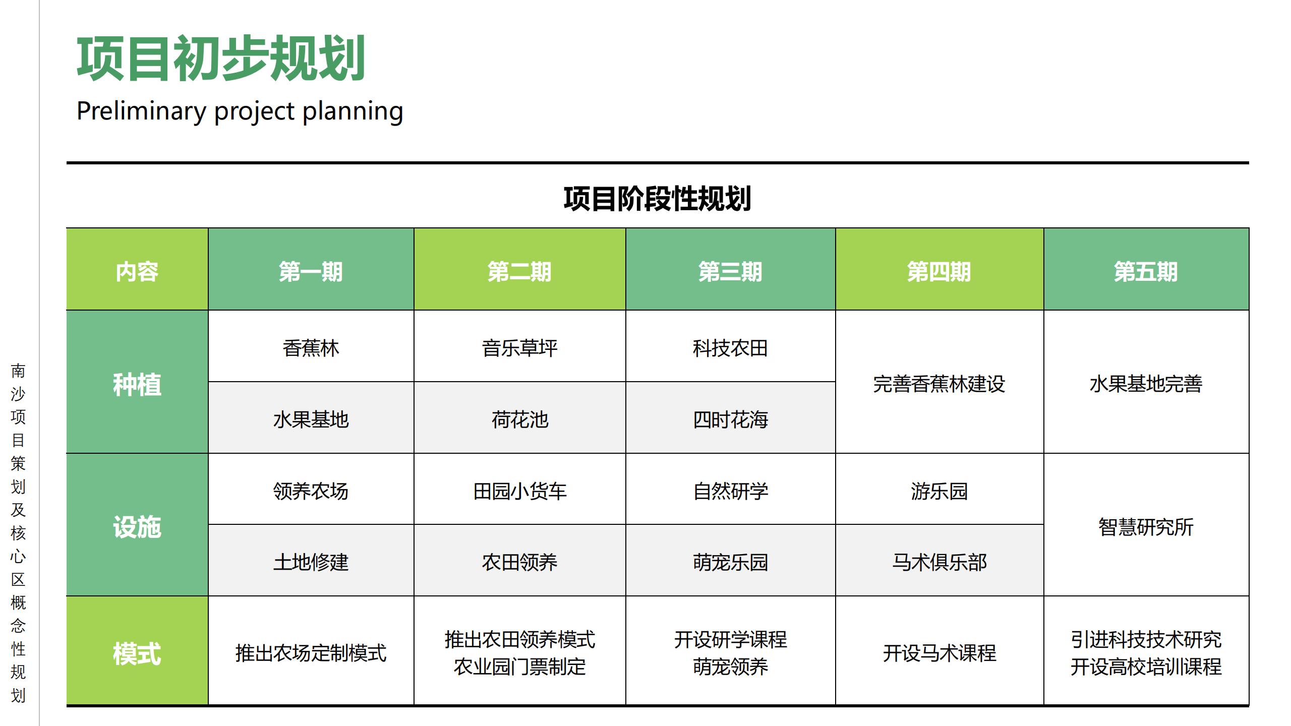 图片[87]-广州南沙乡村田园文旅项目策划及核心区概念性规划 - 由甫网-由甫网