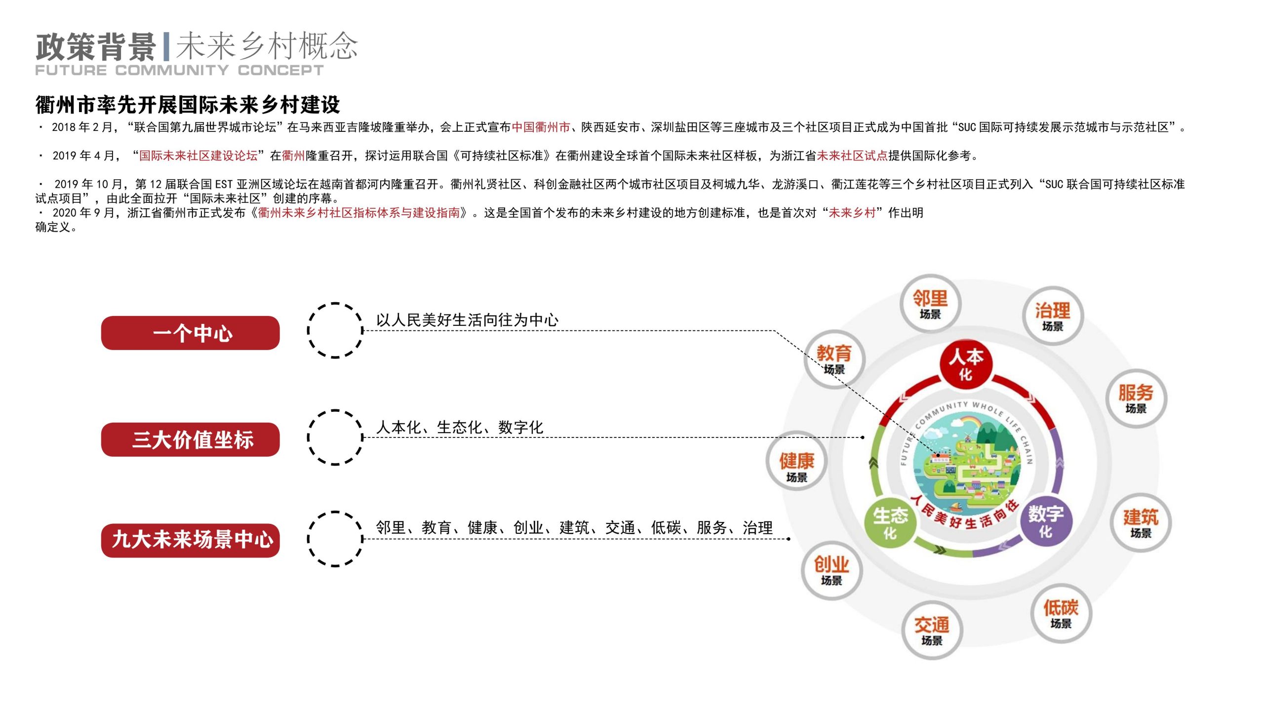 图片[5]-衢州高家镇盈川未来乡村建设项目方案设计 - 由甫网-由甫网