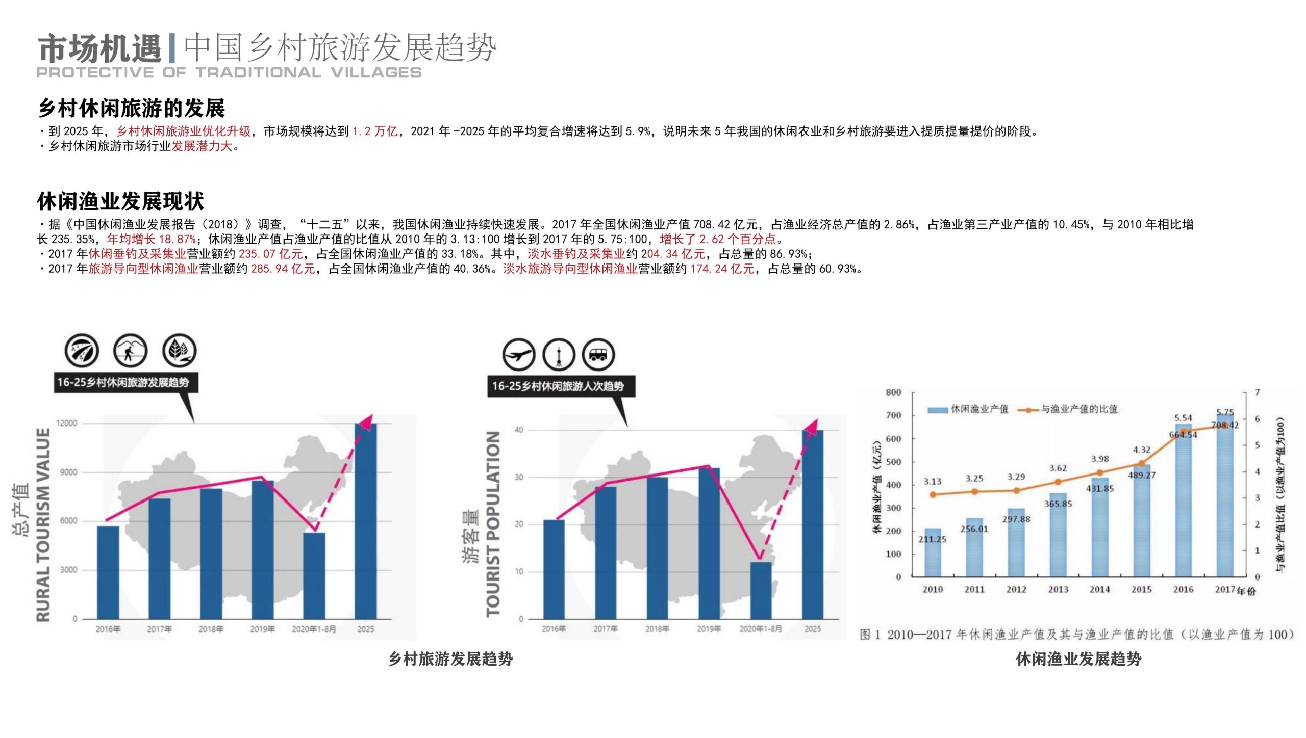 图片[8]-衢州高家镇盈川未来乡村建设项目方案设计 - 由甫网-由甫网