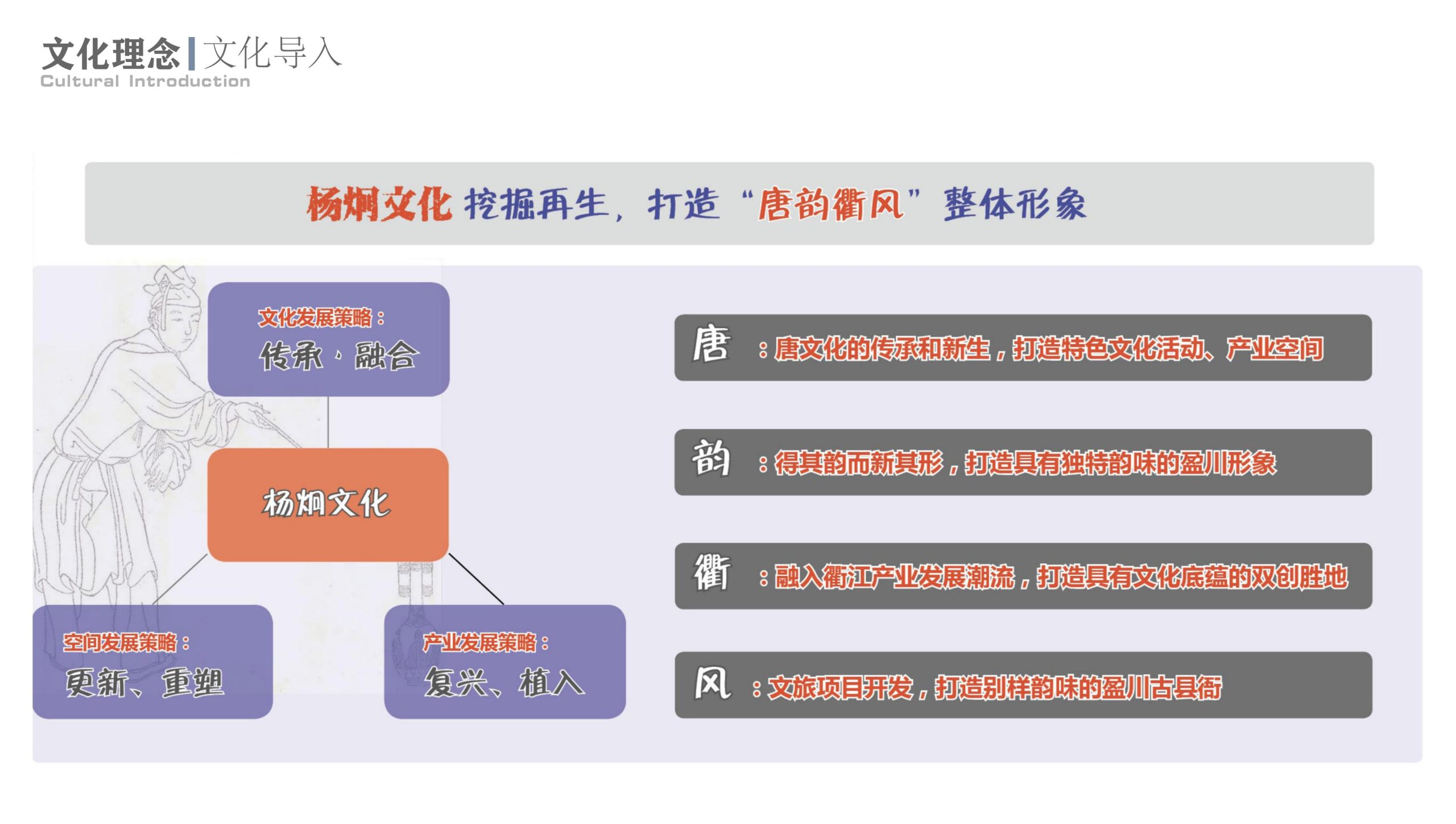 图片[17]-衢州高家镇盈川未来乡村建设项目方案设计 - 由甫网-由甫网