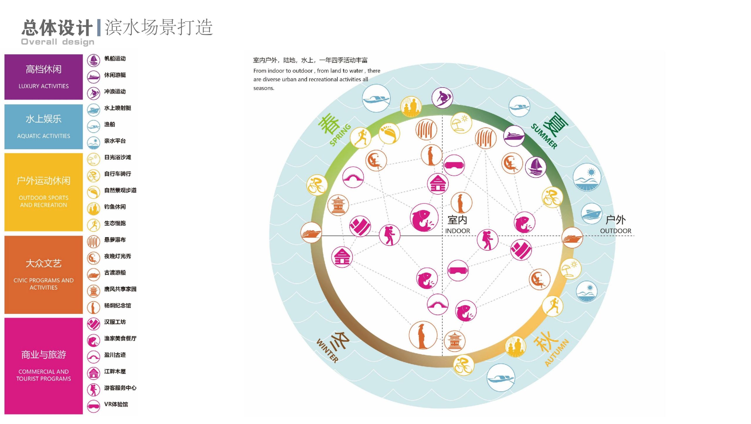 图片[56]-衢州高家镇盈川未来乡村建设项目方案设计 - 由甫网-由甫网