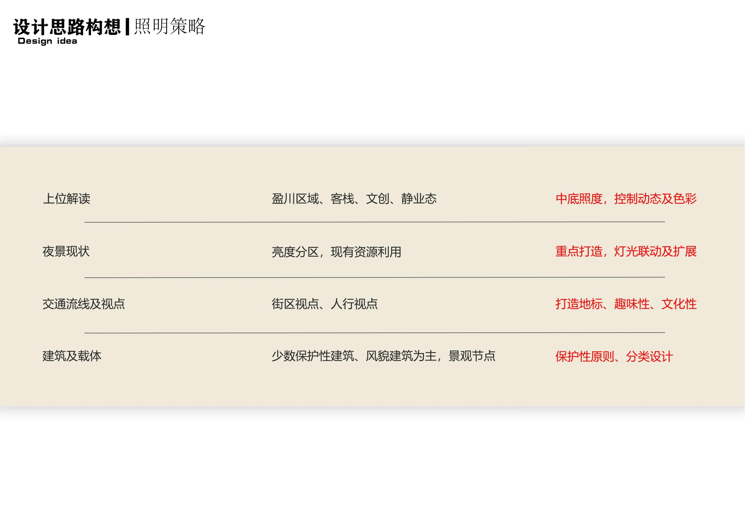 图片[128]-衢州高家镇盈川未来乡村建设项目方案设计 - 由甫网-由甫网