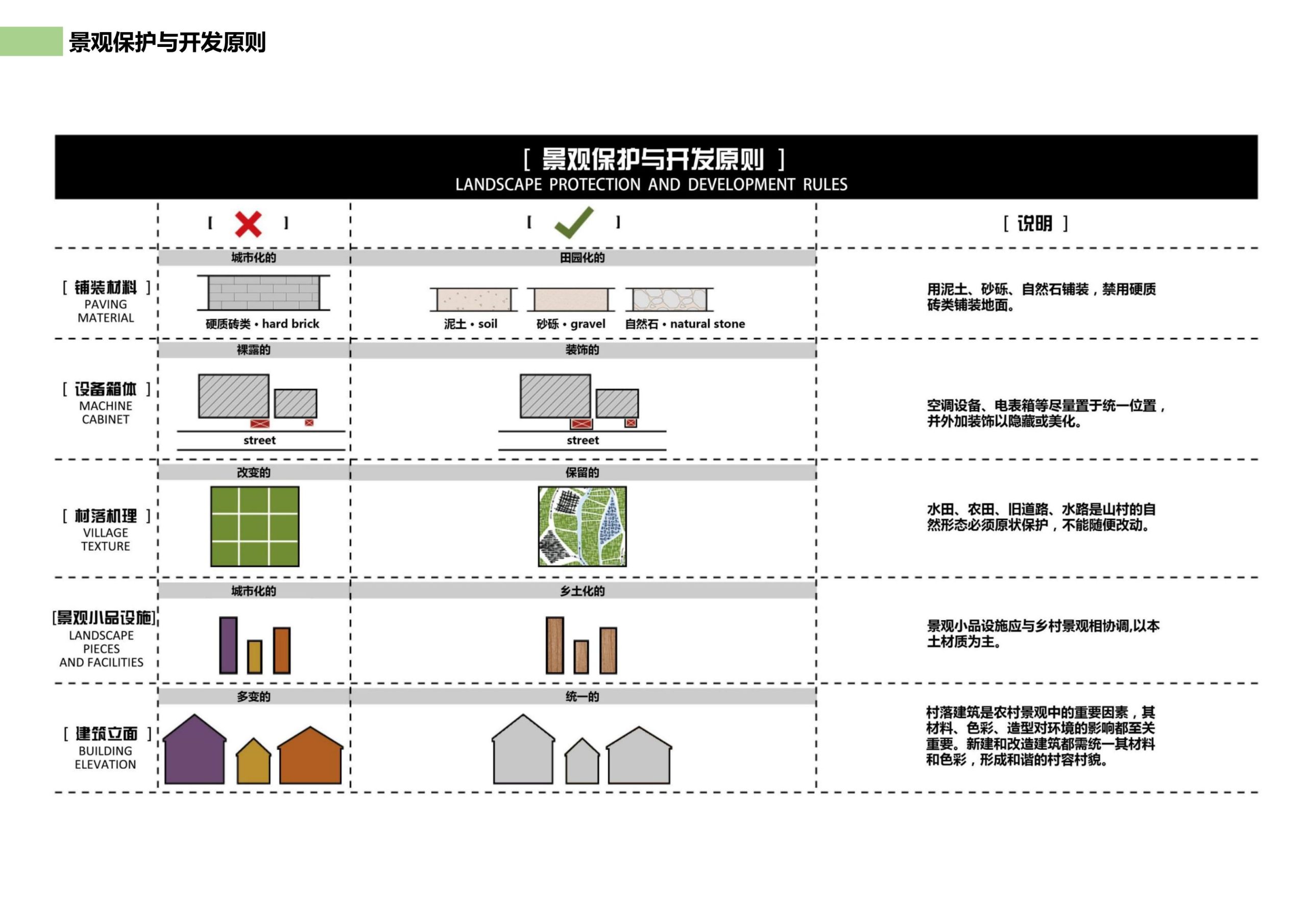 图片[9]-邵阳县永兴村农文旅田园综合体规划设计方案 - 由甫网-由甫网