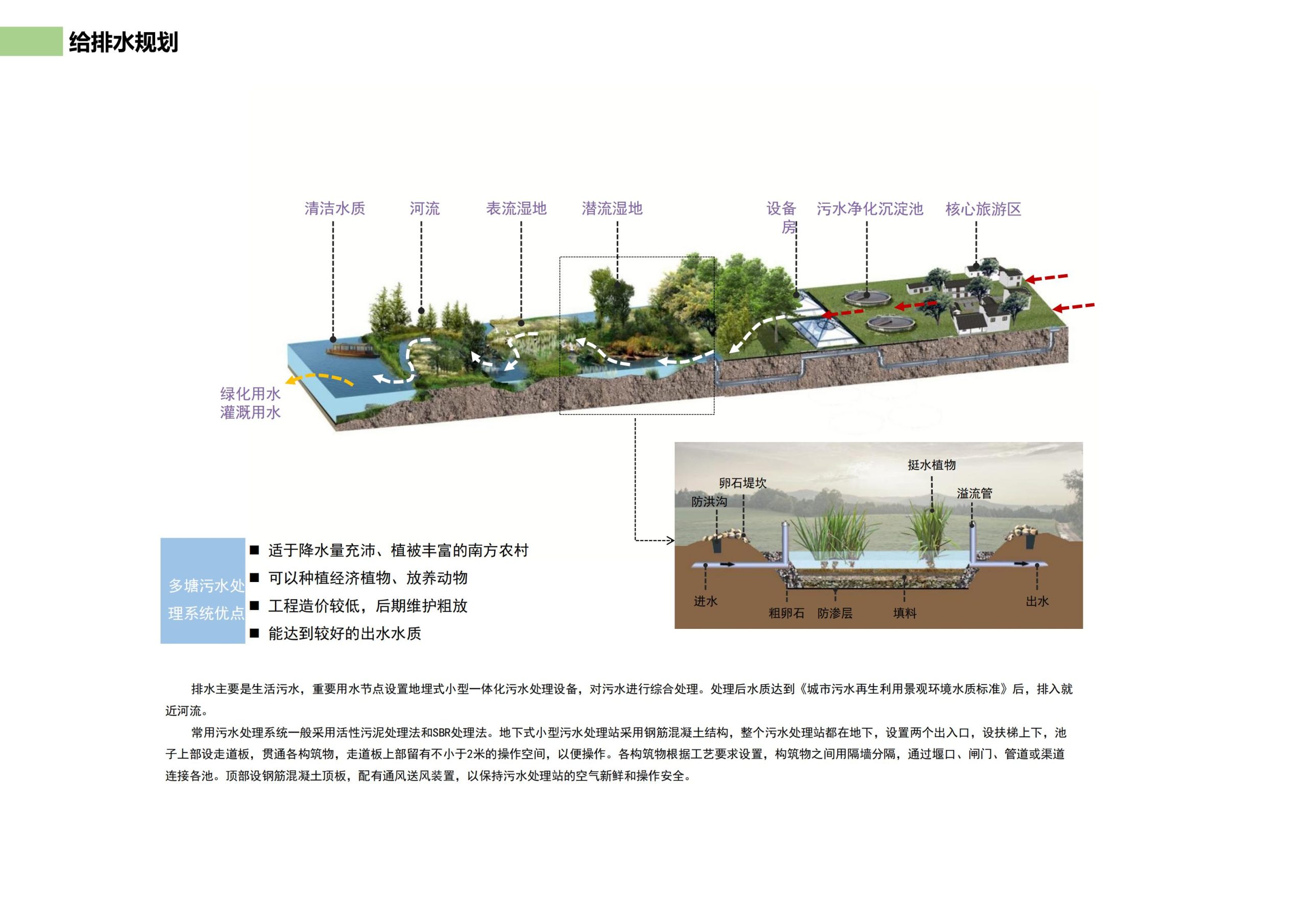 图片[99]-邵阳县永兴村农文旅田园综合体规划设计方案 - 由甫网-由甫网