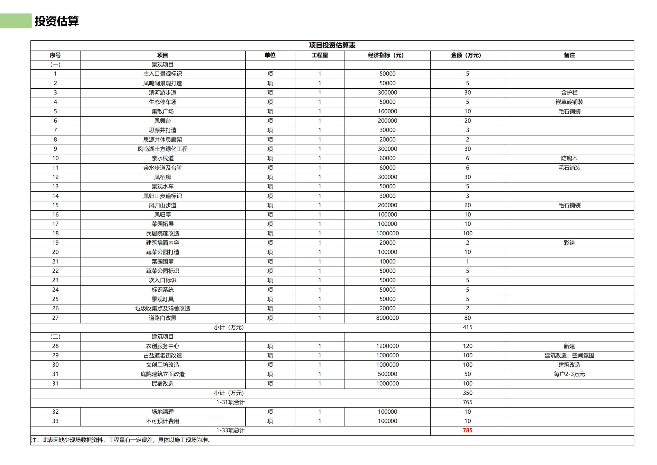 图片[117]-邵阳县永兴村农文旅田园综合体规划设计方案 - 由甫网-由甫网