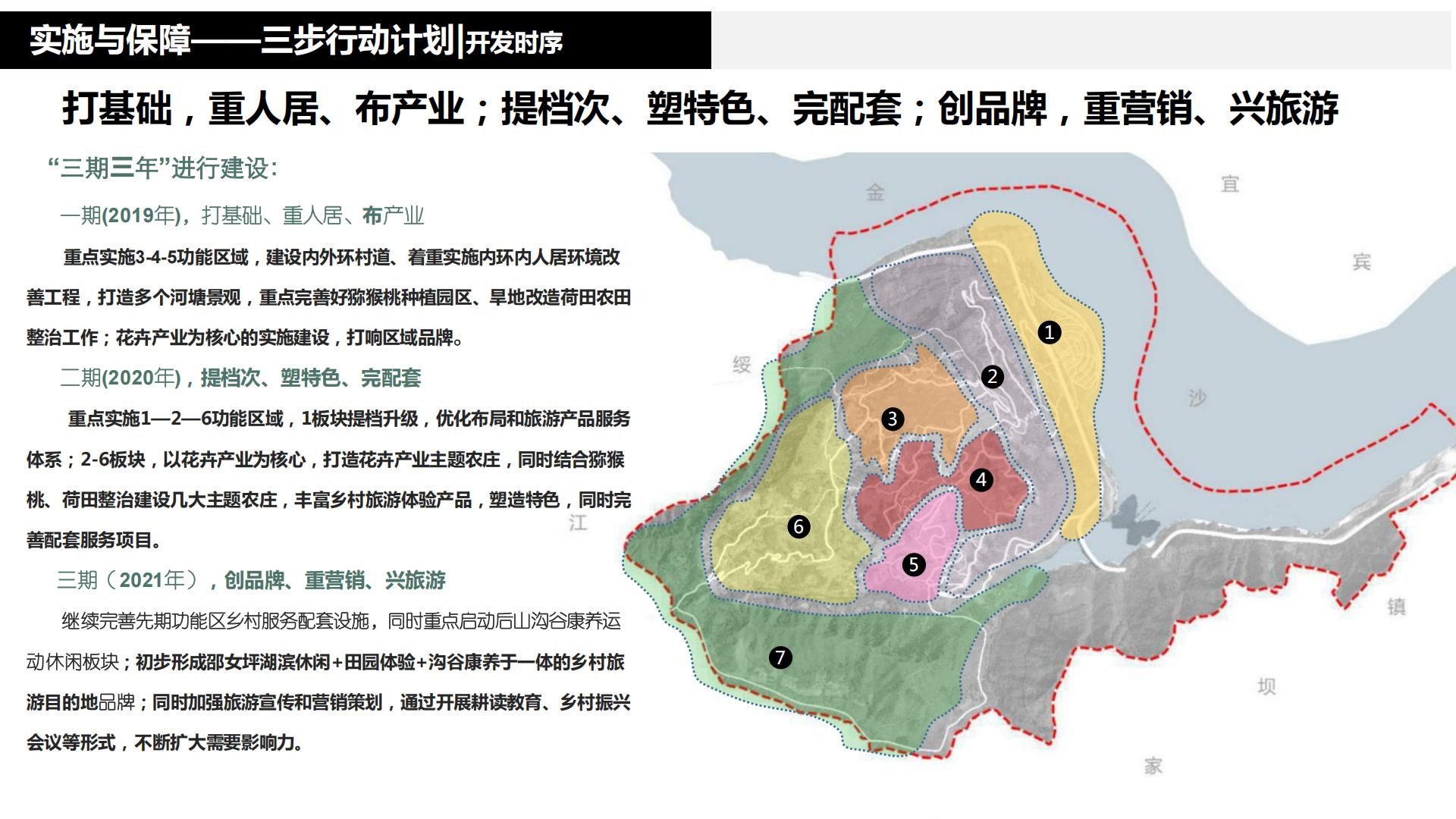 图片[232]-水富心寿桃源田园综合体总体规划方案文本 - 由甫网-由甫网