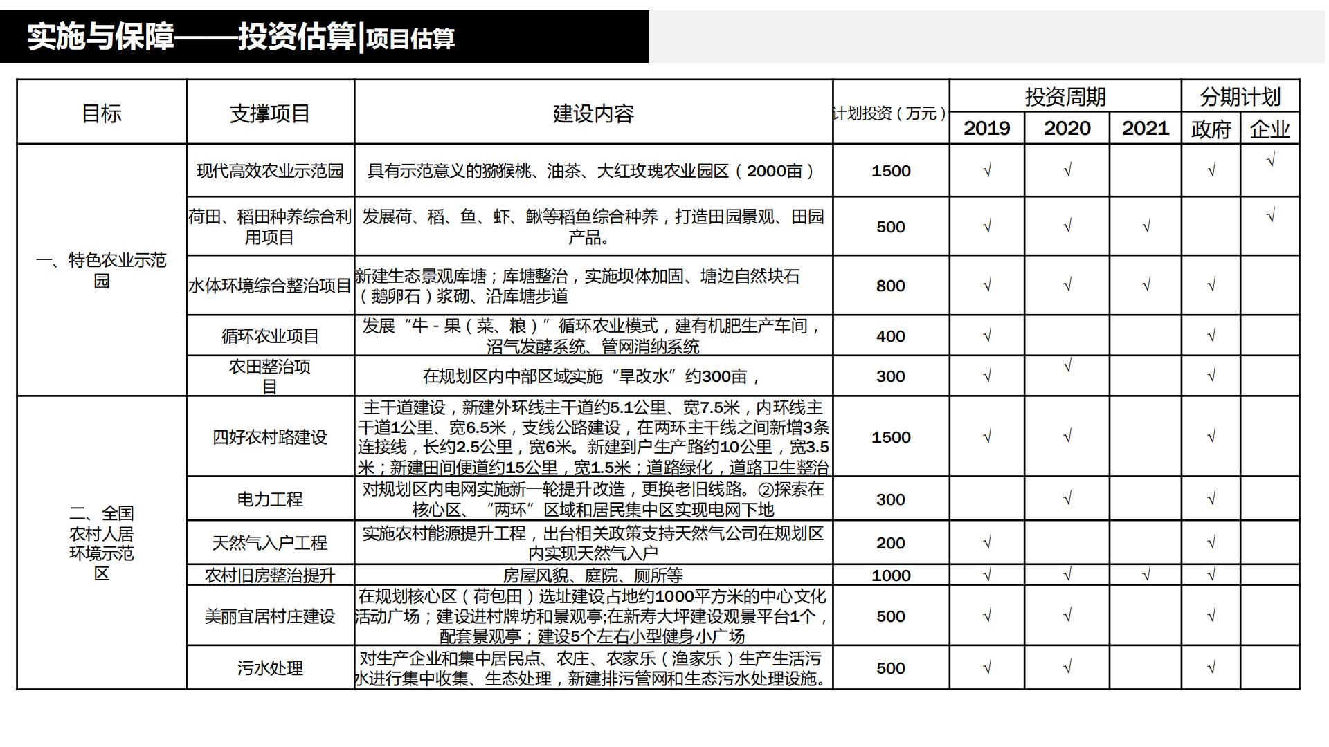 图片[238]-水富心寿桃源田园综合体总体规划方案文本 - 由甫网-由甫网