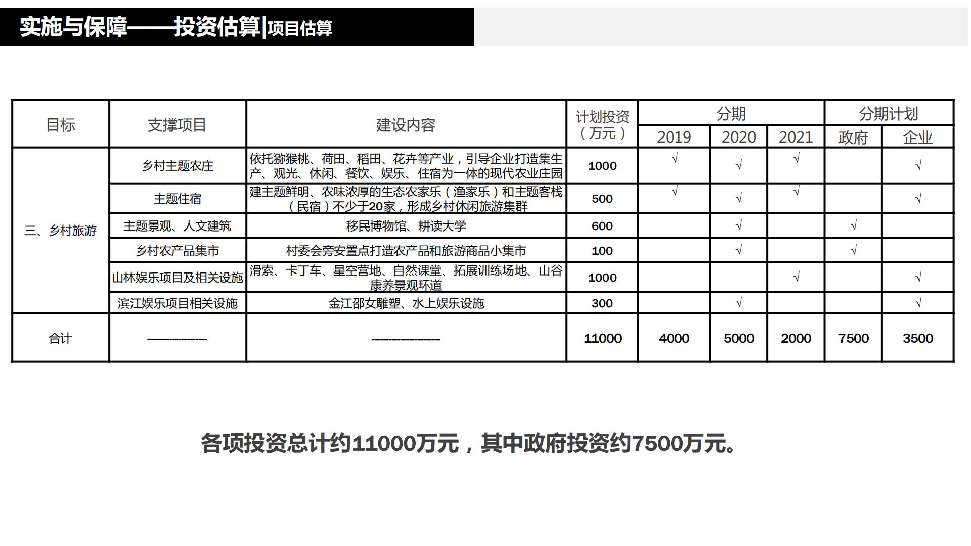图片[239]-水富心寿桃源田园综合体总体规划方案文本 - 由甫网-由甫网