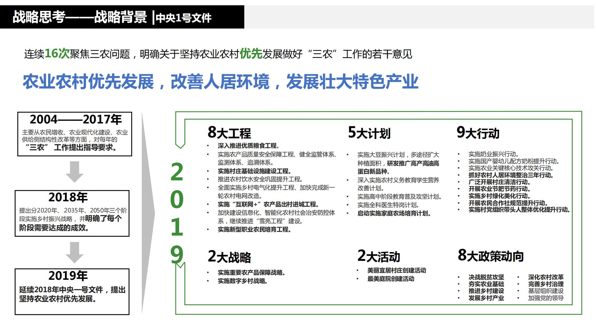 图片[10]-水富心寿桃源田园综合体总体规划方案文本 - 由甫网-由甫网