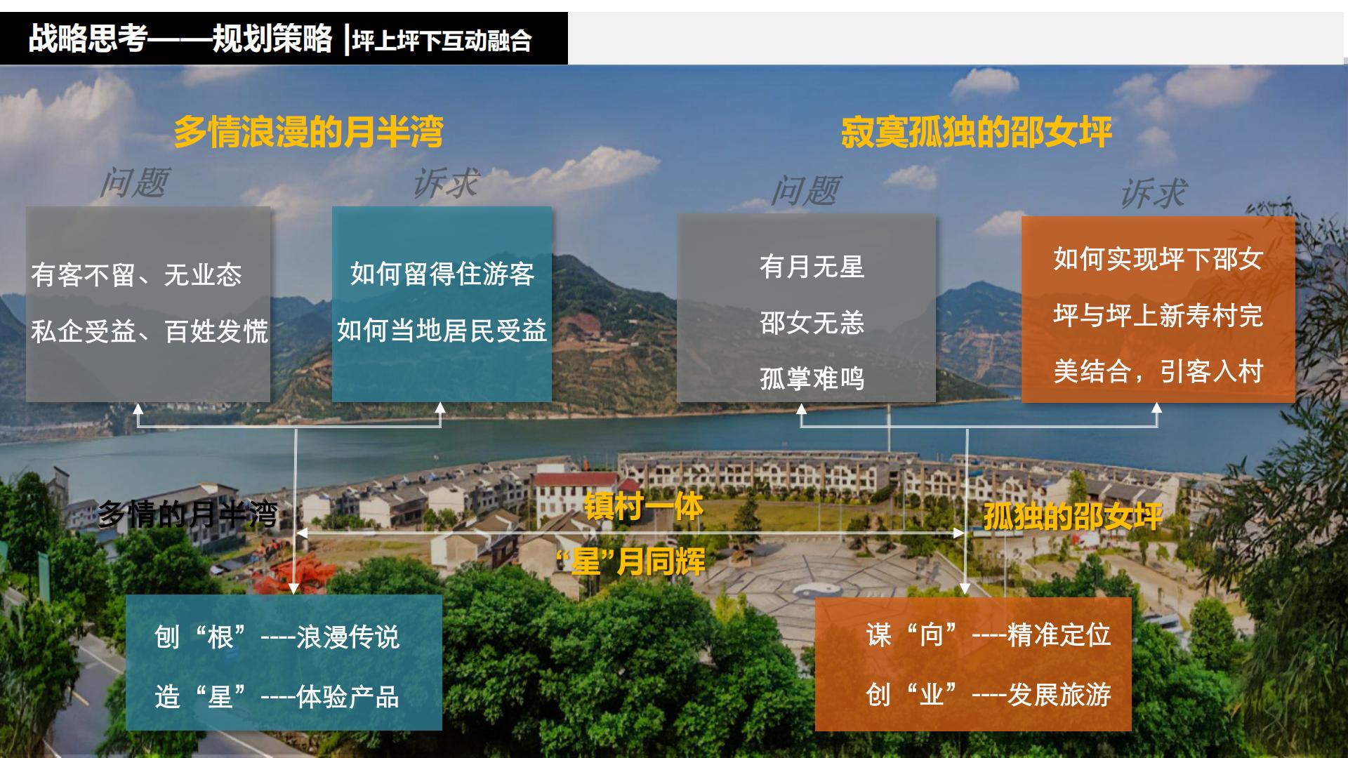 图片[26]-水富心寿桃源田园综合体总体规划方案文本 - 由甫网-由甫网