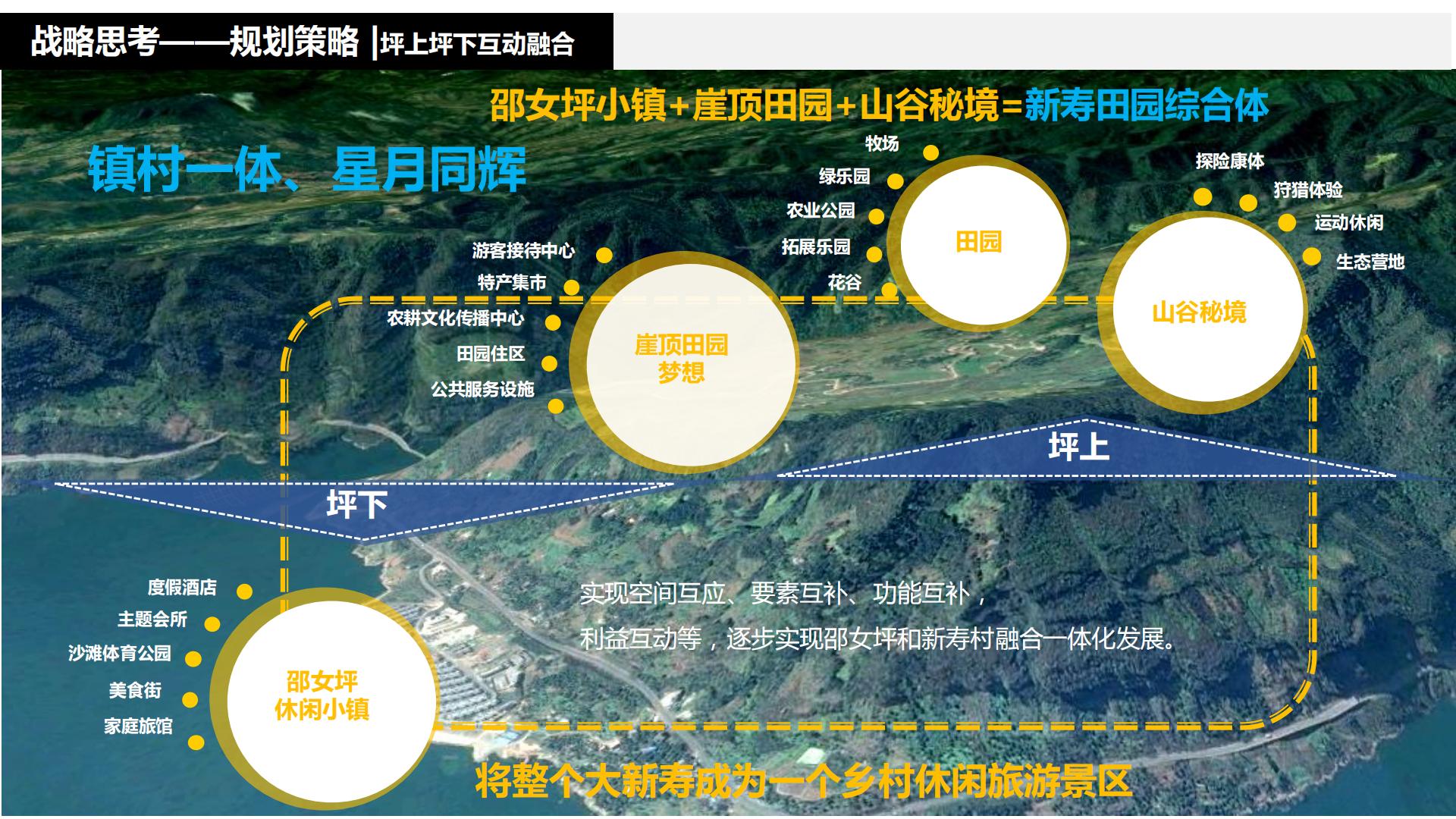 图片[27]-水富心寿桃源田园综合体总体规划方案文本 - 由甫网-由甫网