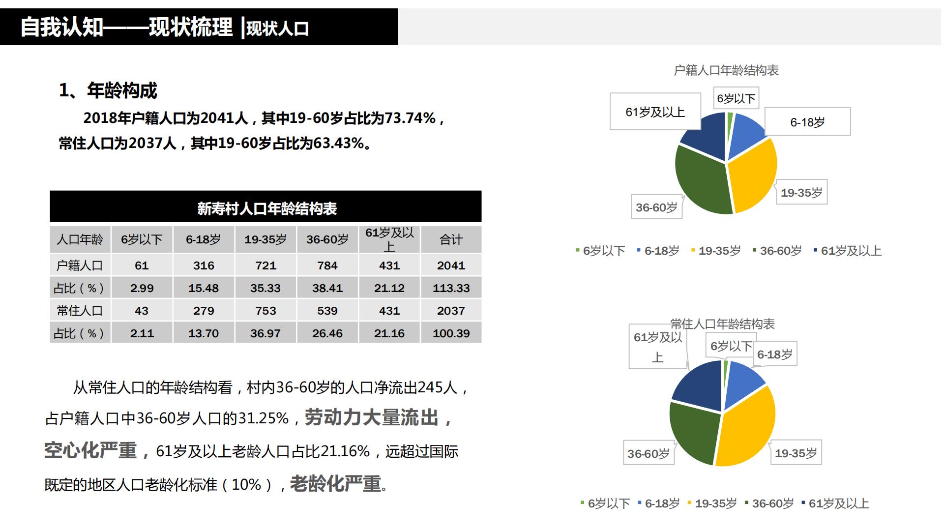 图片[32]-水富心寿桃源田园综合体总体规划方案文本 - 由甫网-由甫网