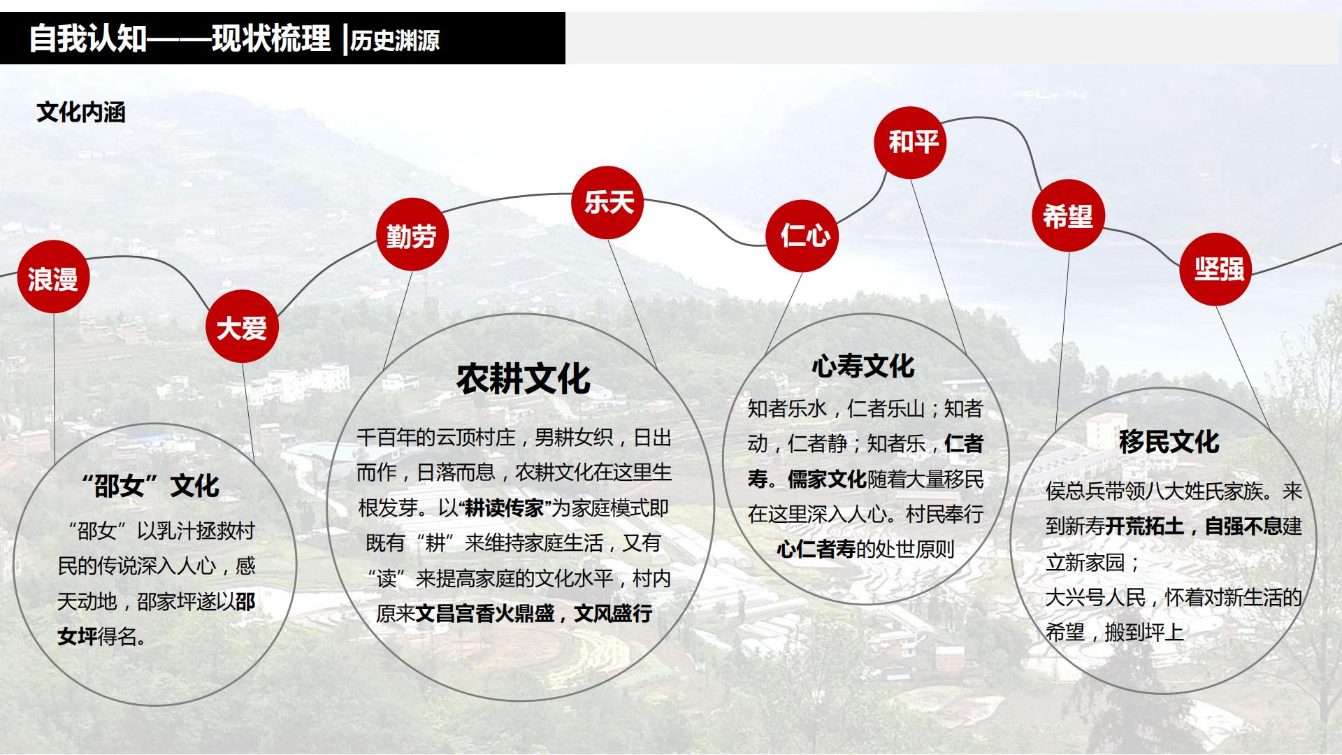 图片[46]-水富心寿桃源田园综合体总体规划方案文本 - 由甫网-由甫网