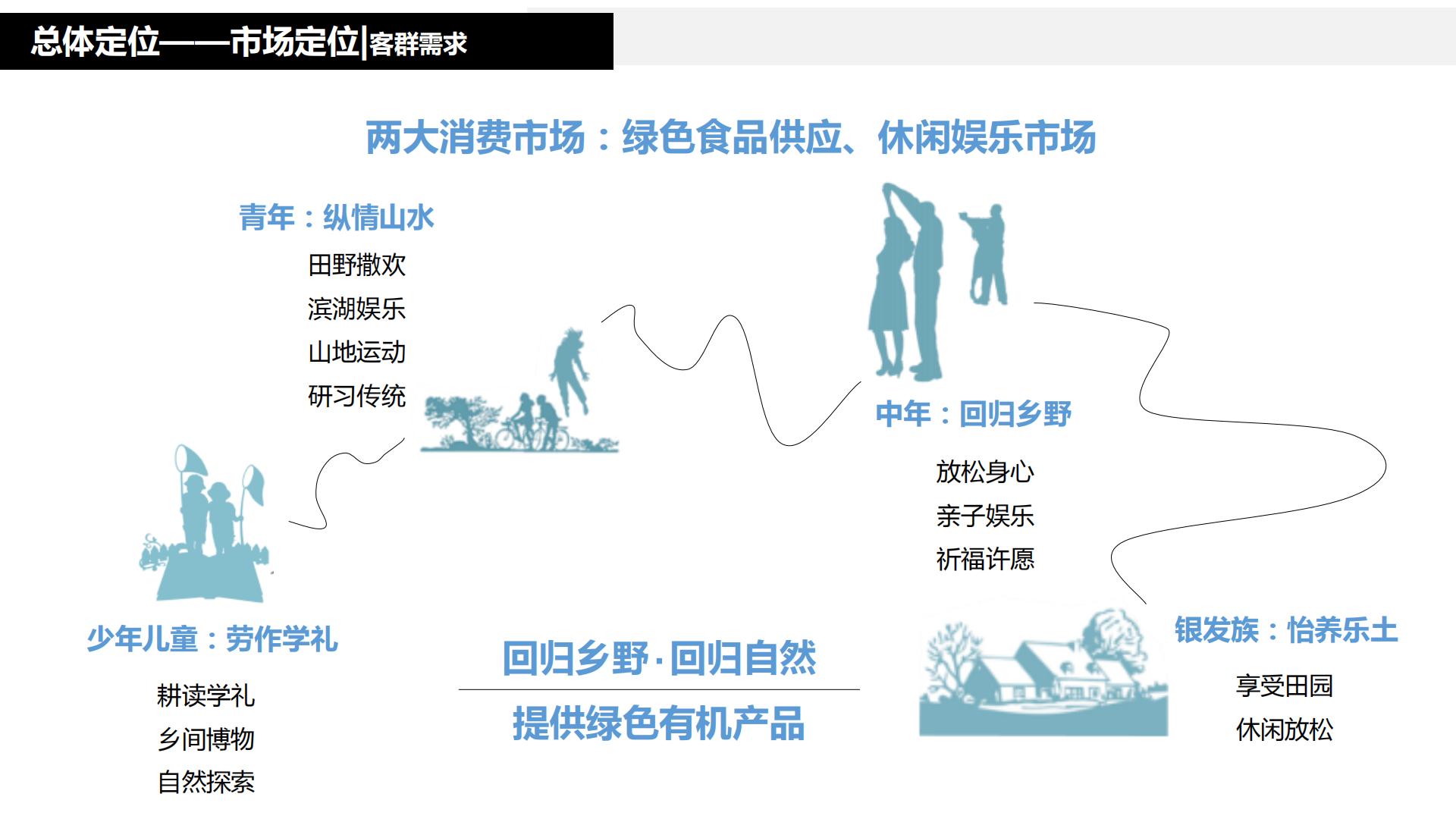 图片[66]-水富心寿桃源田园综合体总体规划方案文本 - 由甫网-由甫网