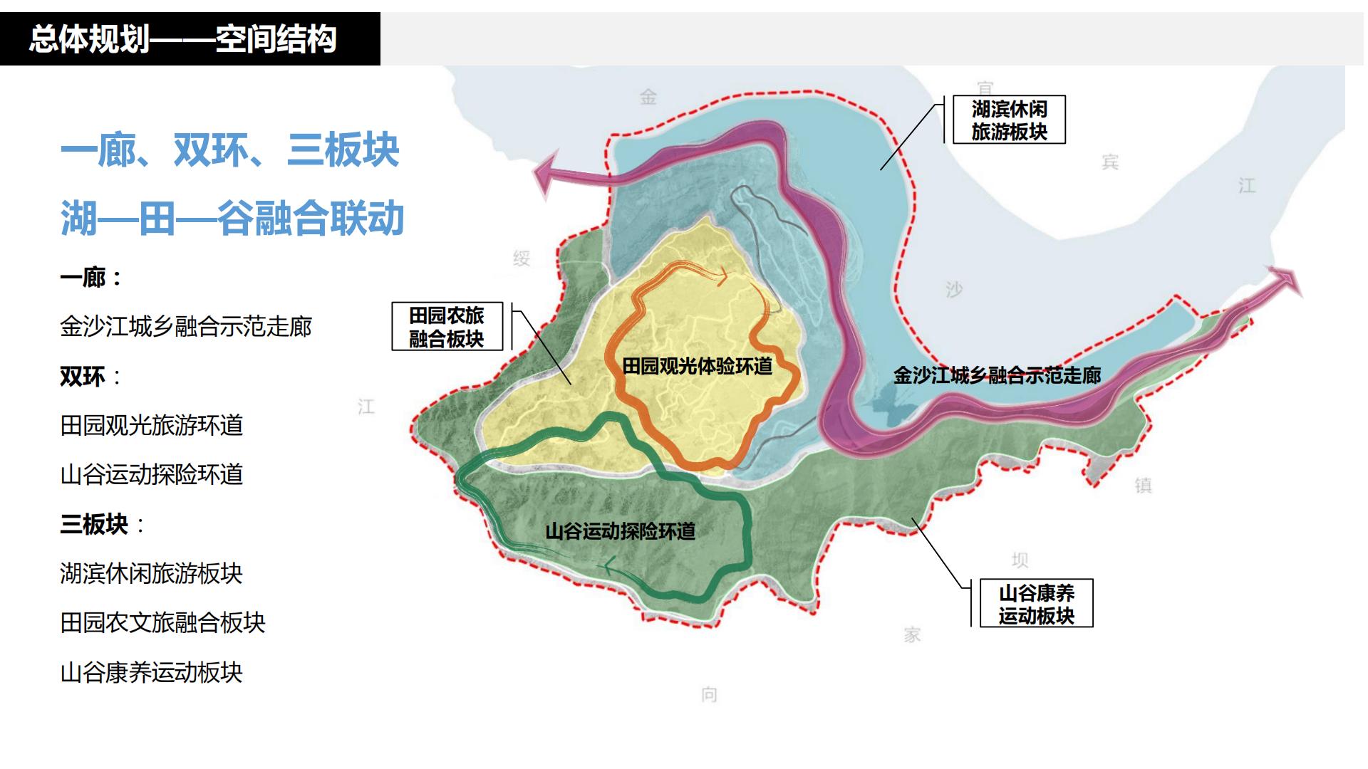 图片[68]-水富心寿桃源田园综合体总体规划方案文本 - 由甫网-由甫网