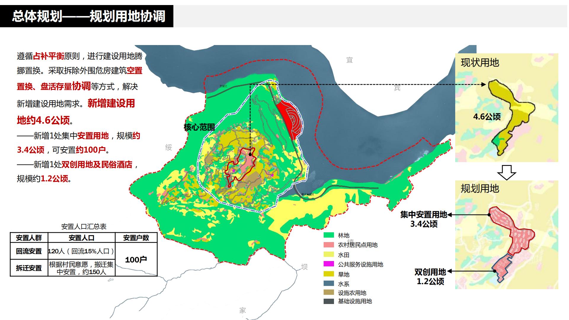 图片[78]-水富心寿桃源田园综合体总体规划方案文本 - 由甫网-由甫网
