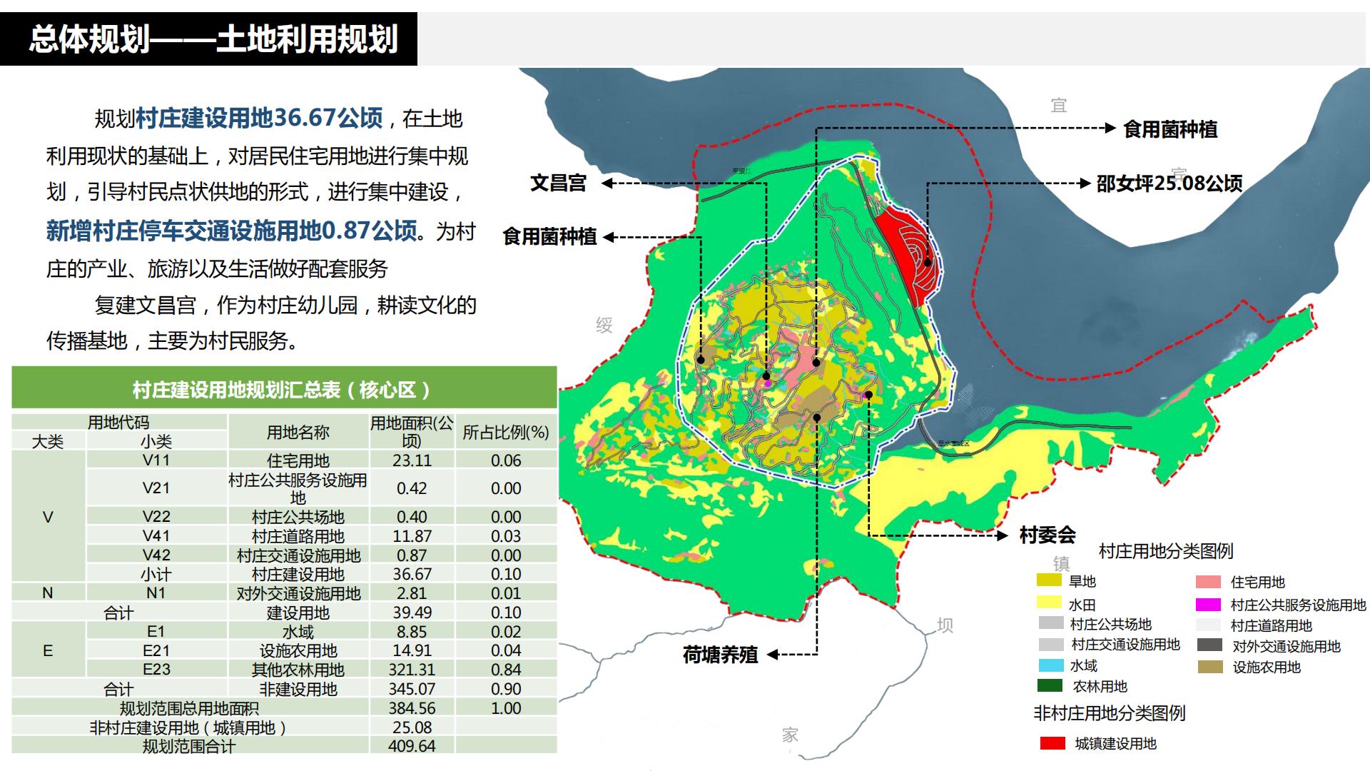 图片[79]-水富心寿桃源田园综合体总体规划方案文本 - 由甫网-由甫网