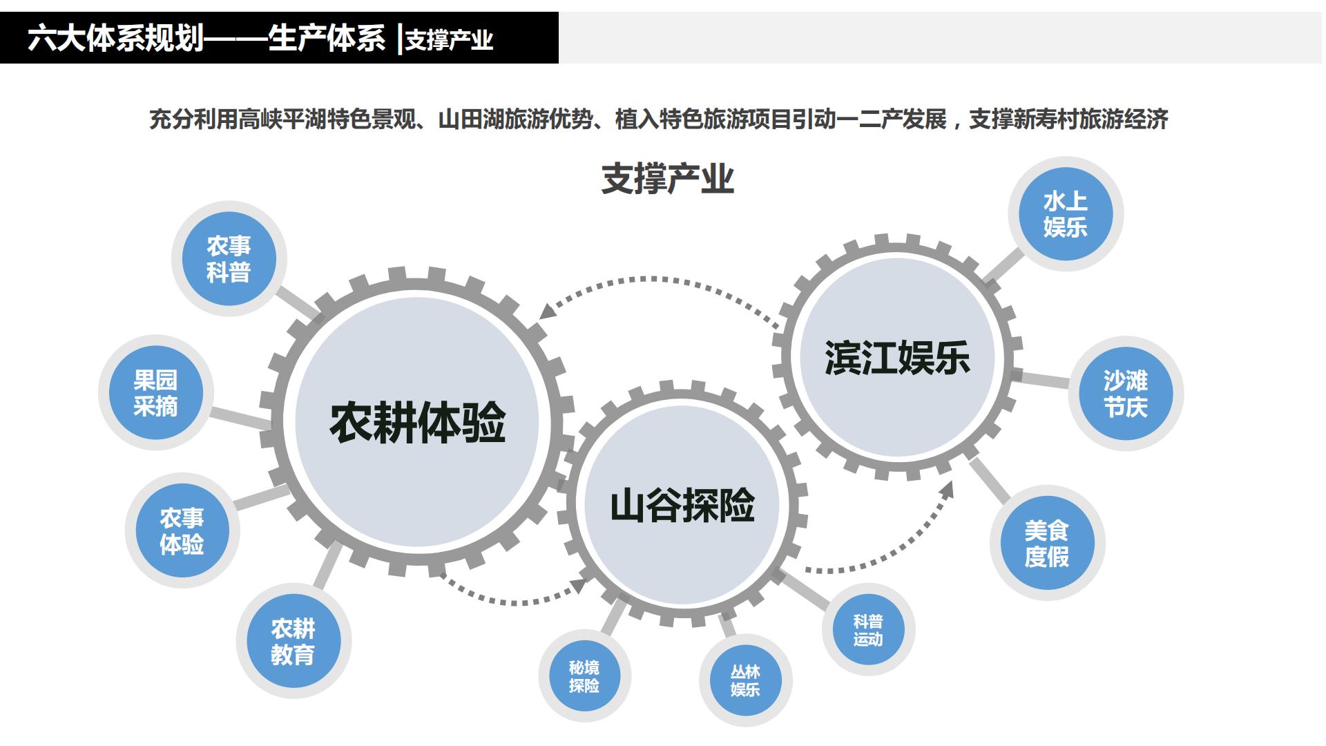图片[91]-水富心寿桃源田园综合体总体规划方案文本 - 由甫网-由甫网