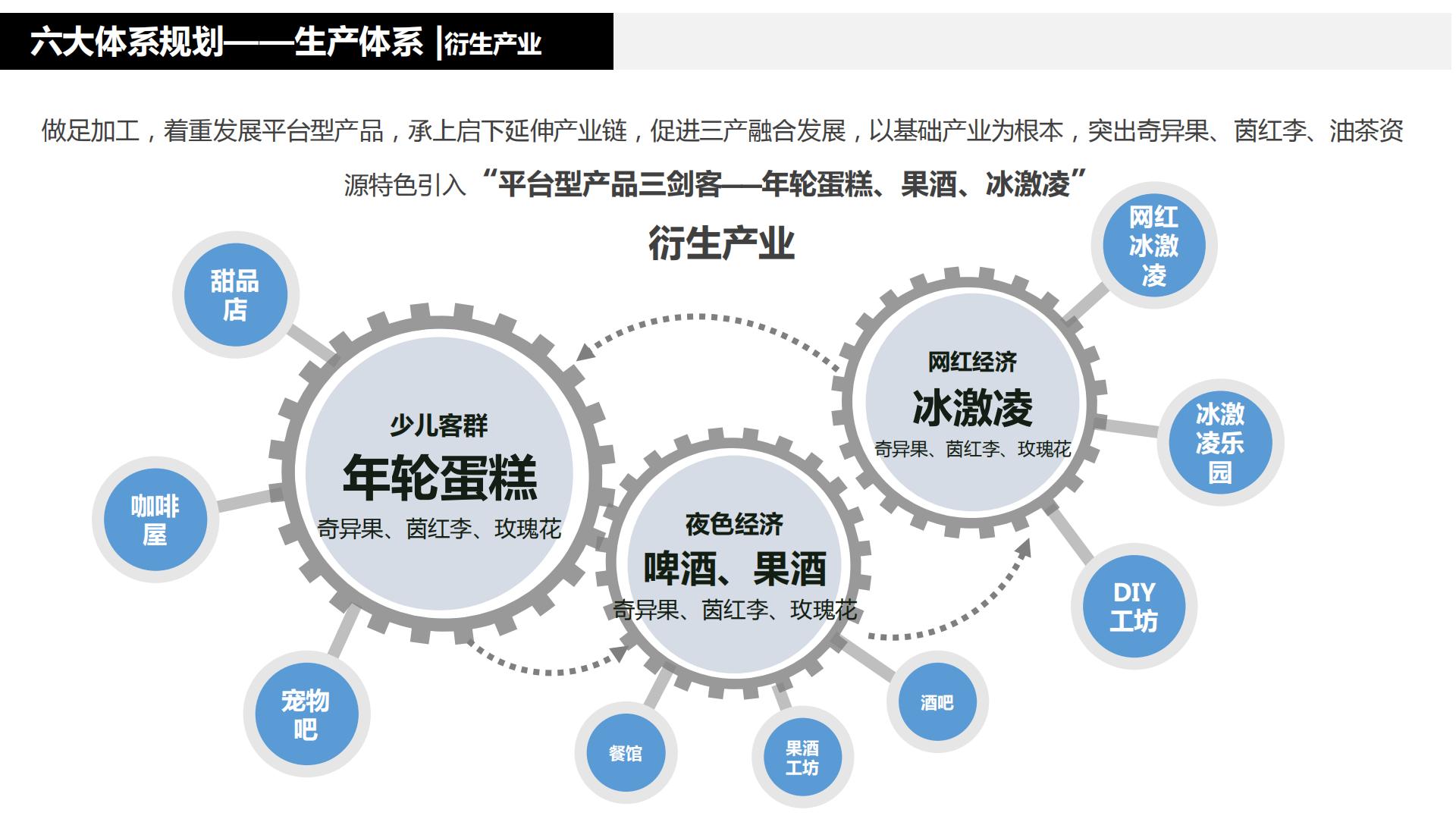 图片[92]-水富心寿桃源田园综合体总体规划方案文本 - 由甫网-由甫网