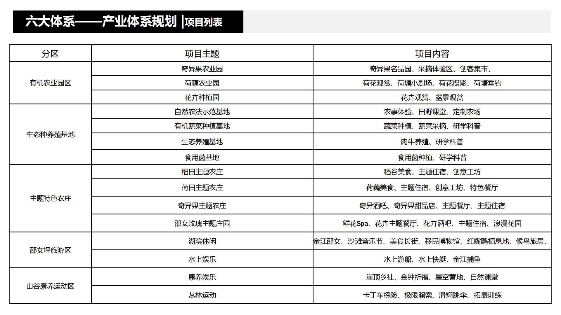 图片[93]-水富心寿桃源田园综合体总体规划方案文本 - 由甫网-由甫网