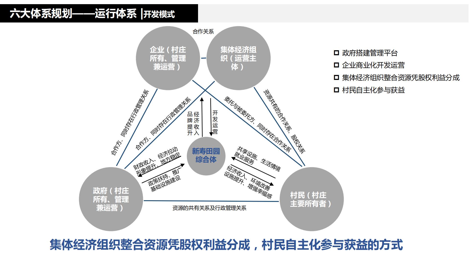 图片[132]-水富心寿桃源田园综合体总体规划方案文本 - 由甫网-由甫网