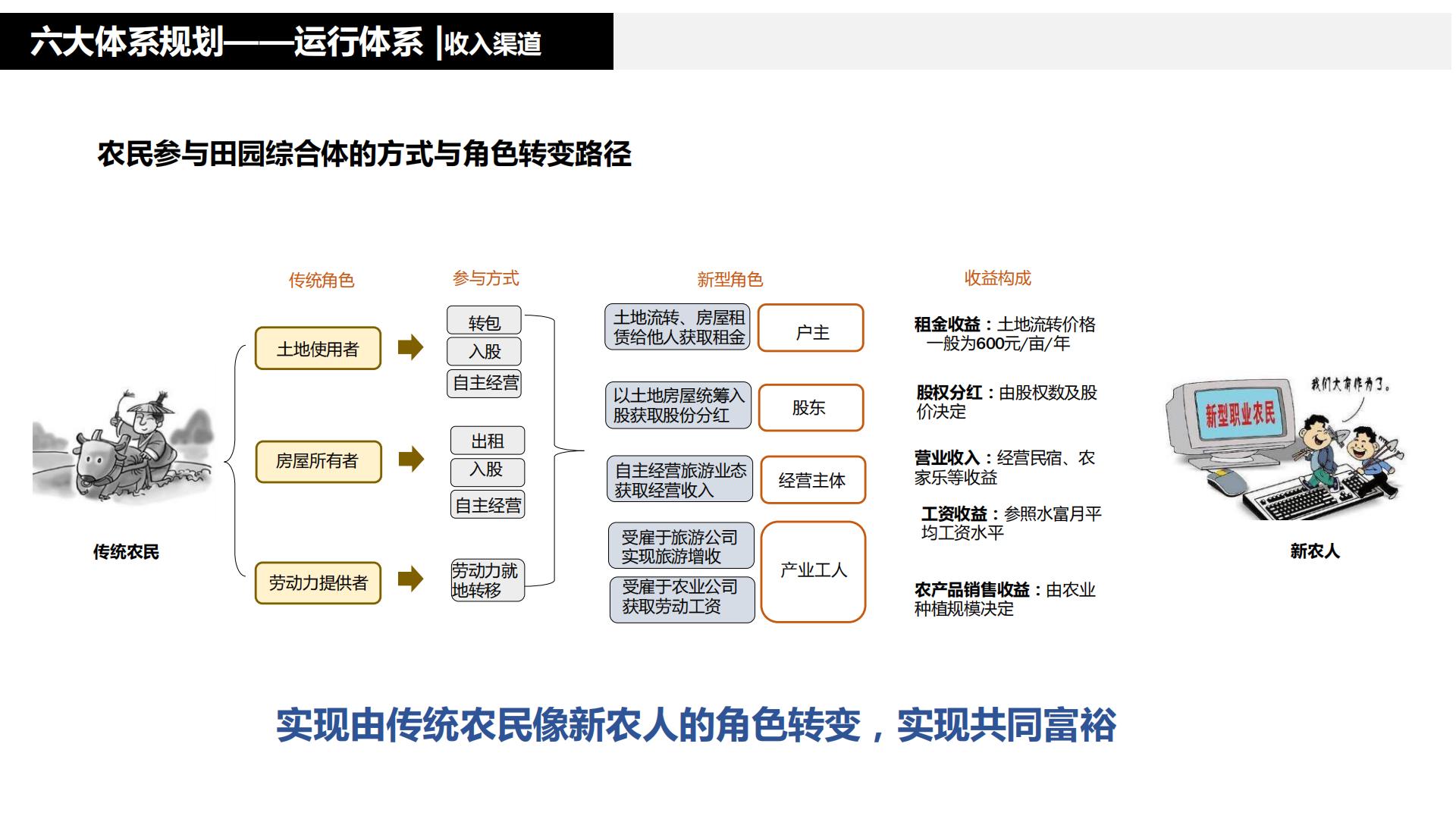 图片[134]-水富心寿桃源田园综合体总体规划方案文本 - 由甫网-由甫网