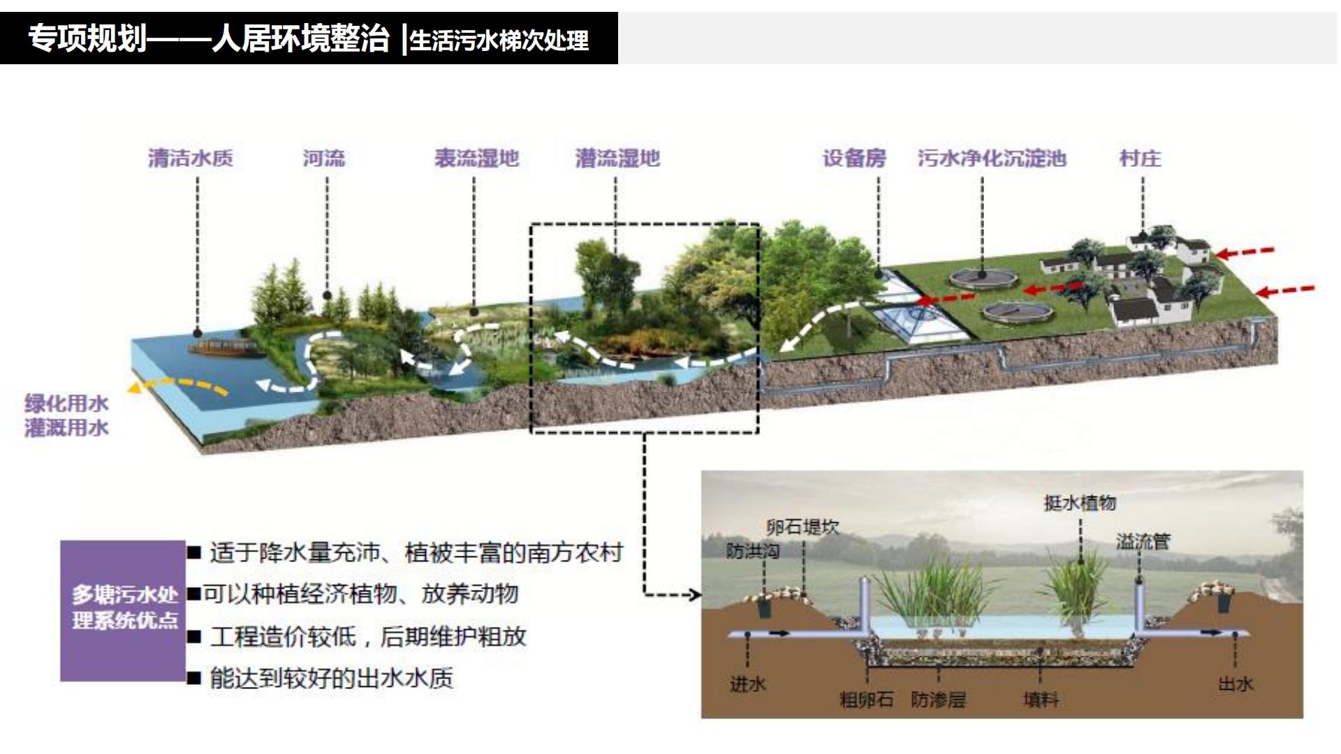 图片[159]-水富心寿桃源田园综合体总体规划方案文本 - 由甫网-由甫网