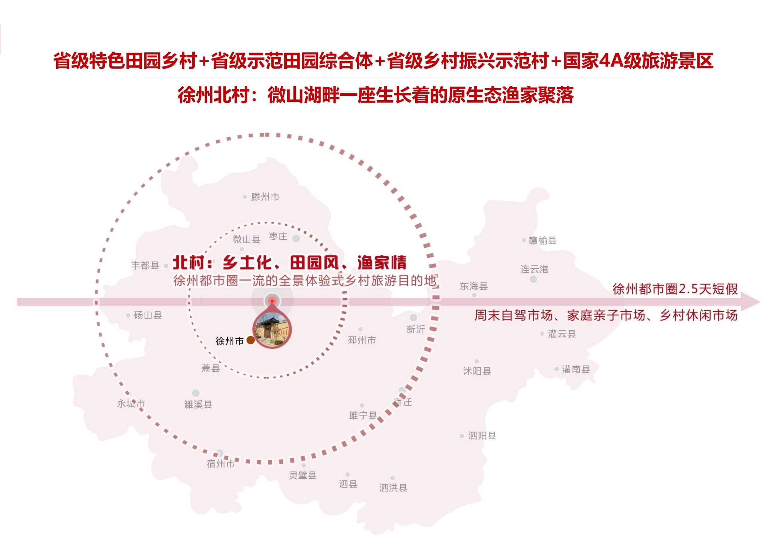 图片[3]-徐州北村特色田园乡村核心节点修建性详细规划 - 由甫网-由甫网