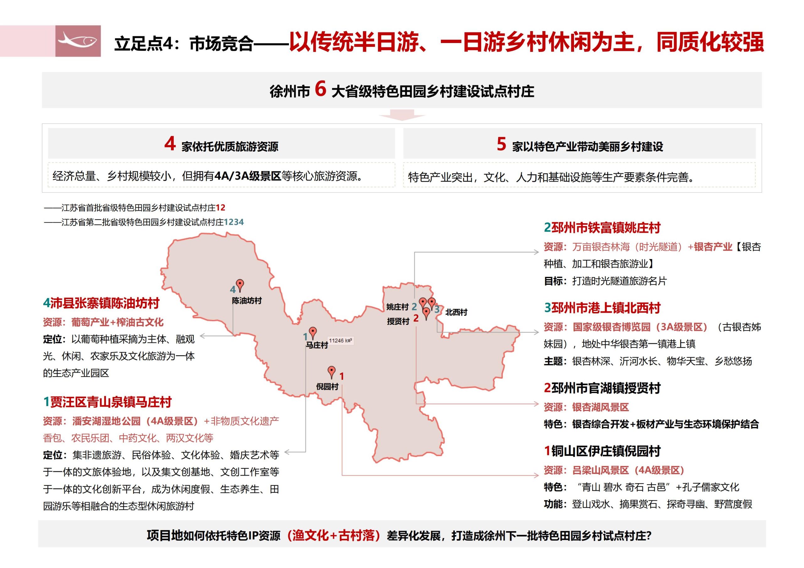 图片[9]-徐州北村特色田园乡村核心节点修建性详细规划 - 由甫网-由甫网