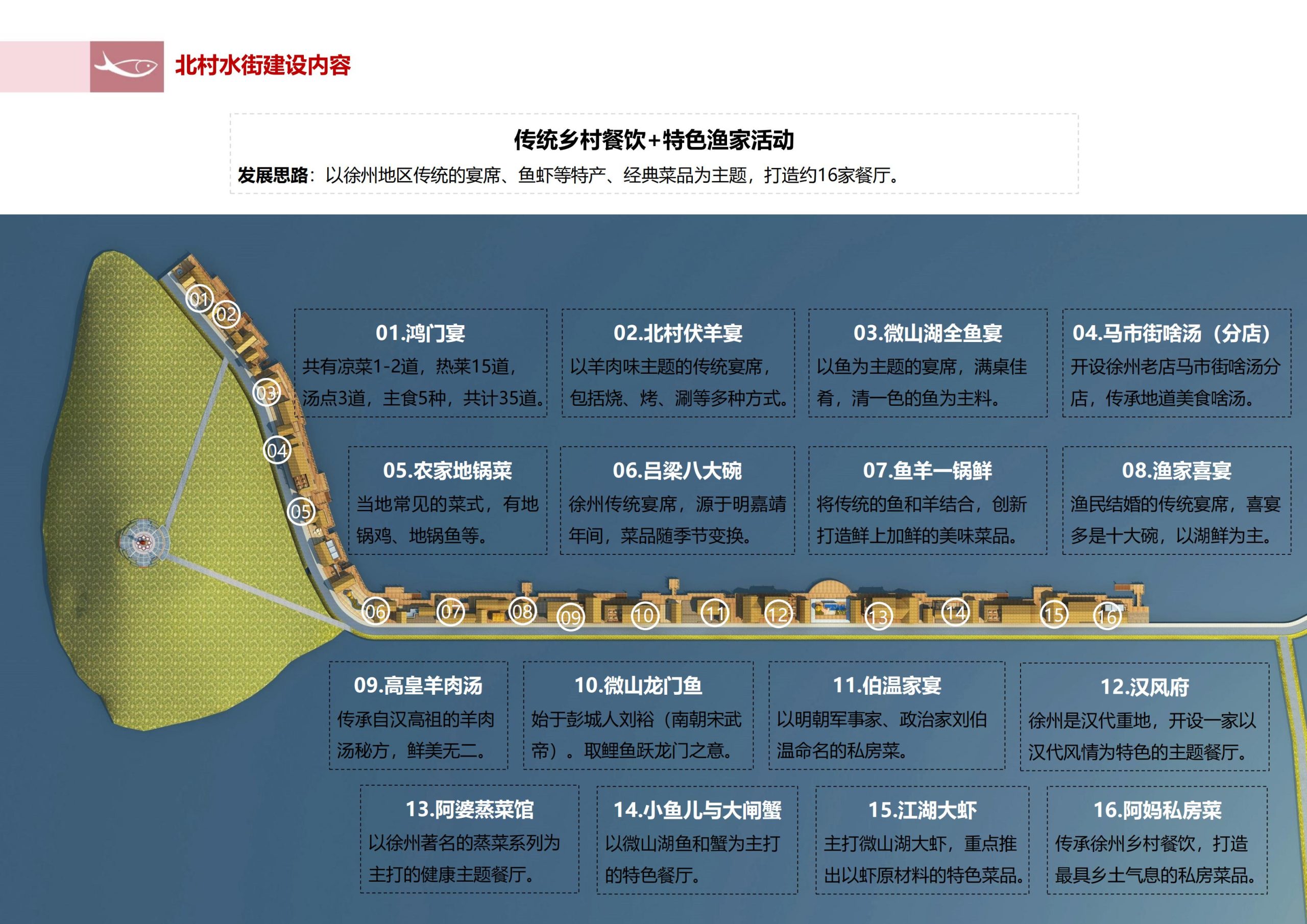 图片[137]-徐州北村特色田园乡村核心节点修建性详细规划 - 由甫网-由甫网