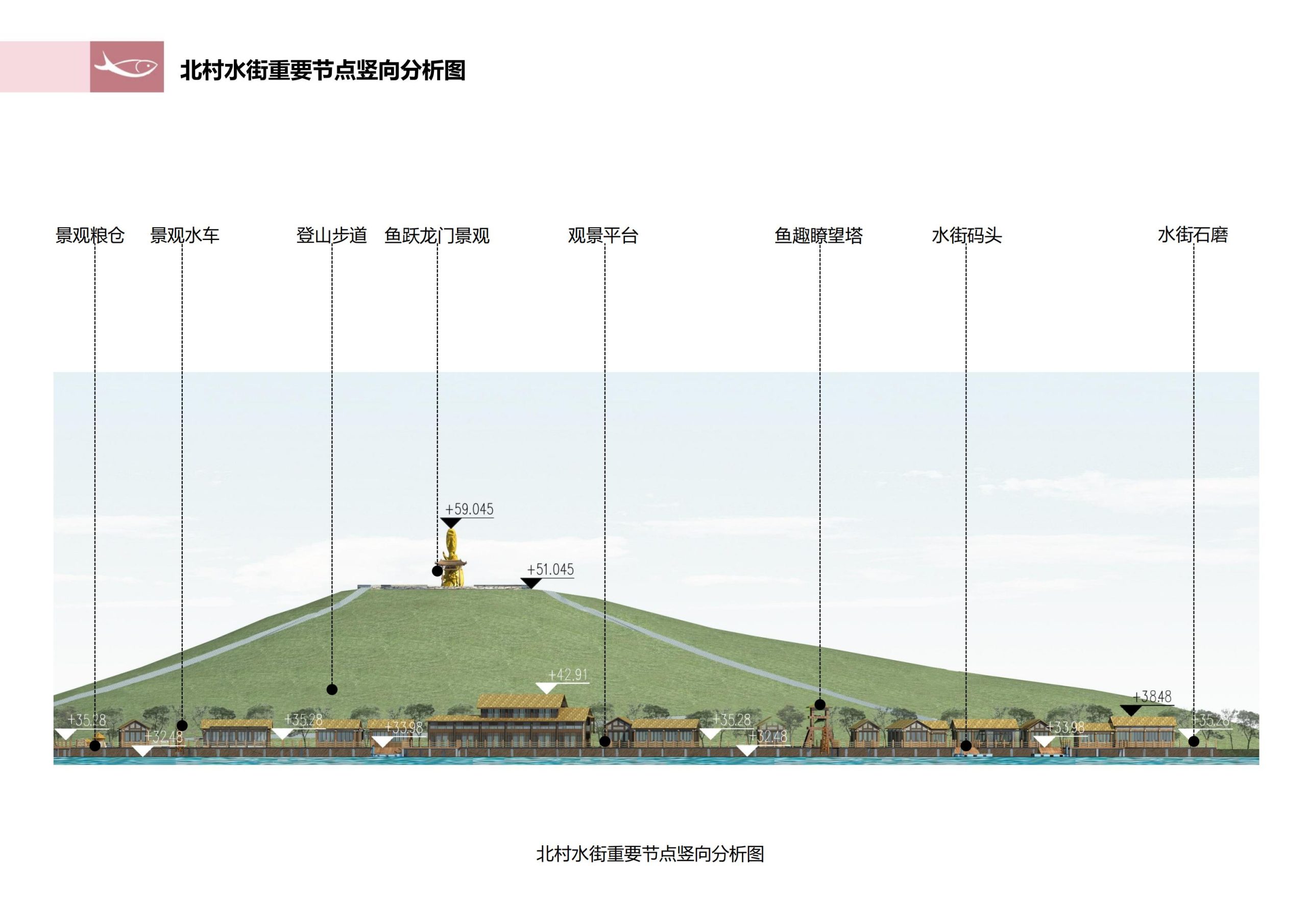图片[153]-徐州北村特色田园乡村核心节点修建性详细规划 - 由甫网-由甫网